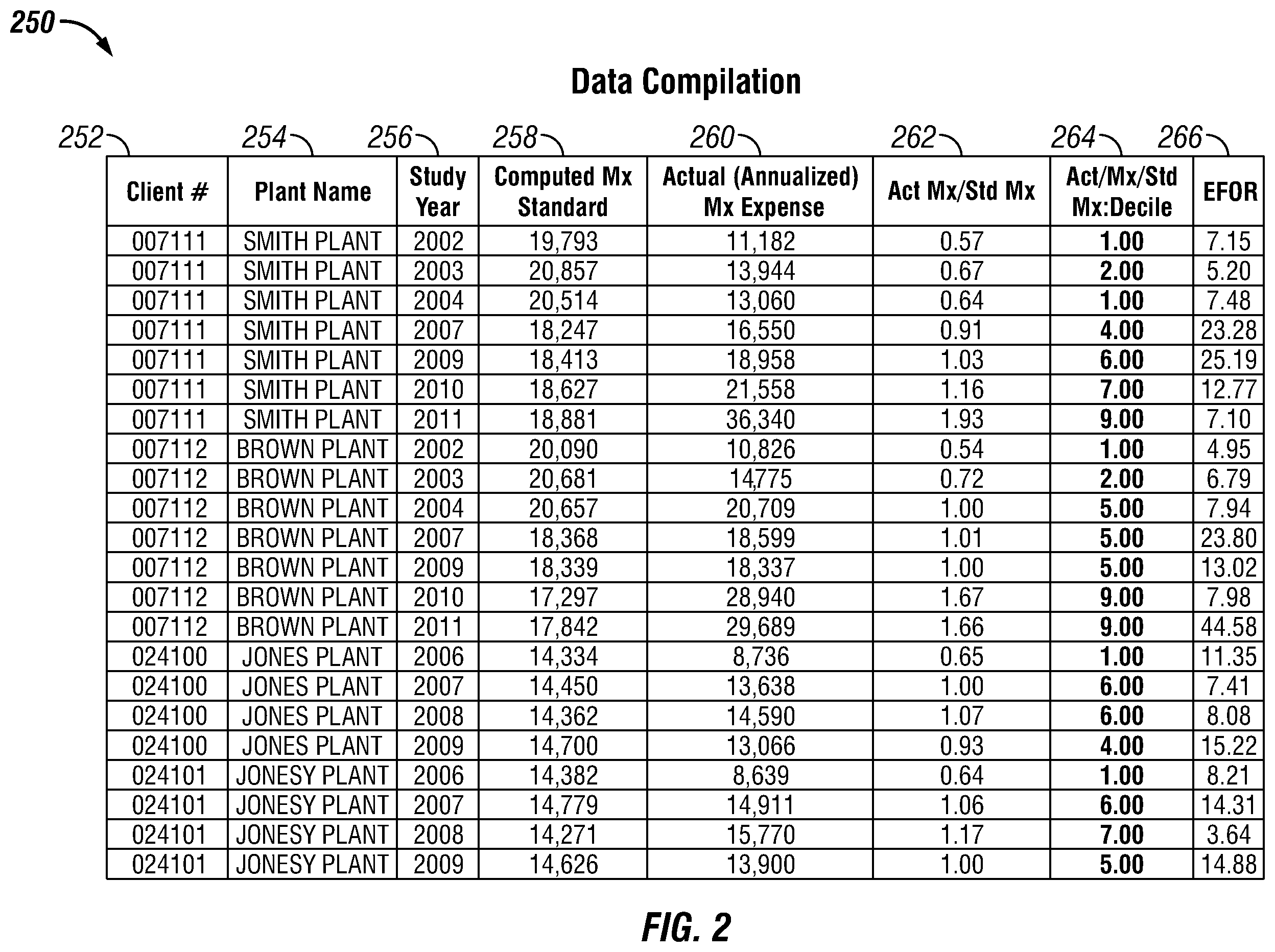Patent US12353506 Figure 2 – Future reliability prediction based on system operational and performance data modelling