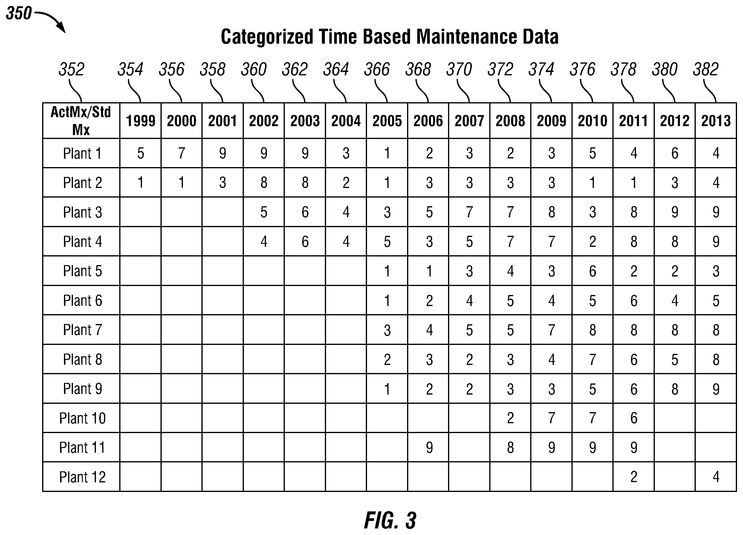 Patent US12353506 Figure 3 – Future reliability prediction based on system operational and performance data modelling
