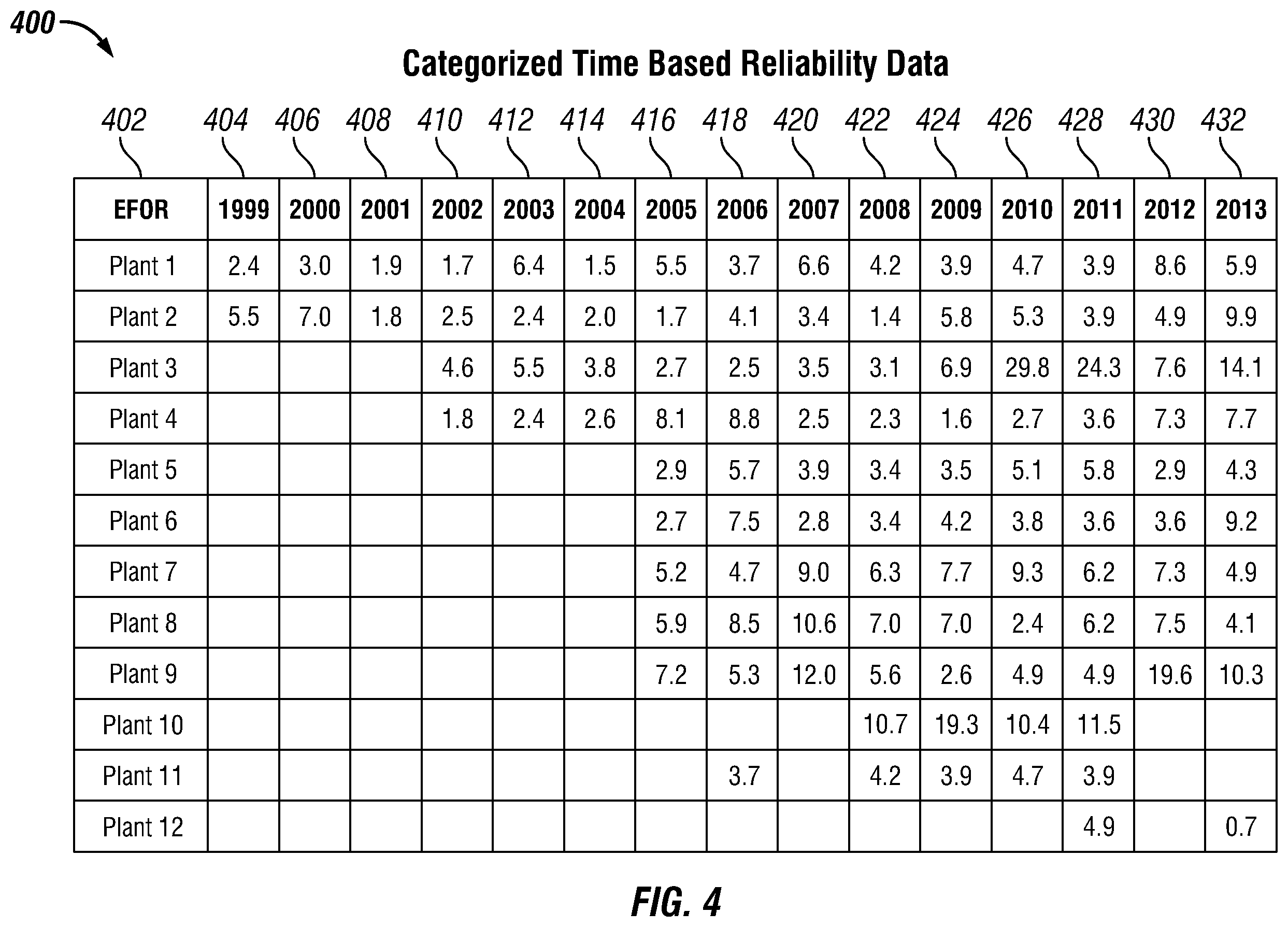 Patent US12353506 Figure 4 – Future reliability prediction based on system operational and performance data modelling