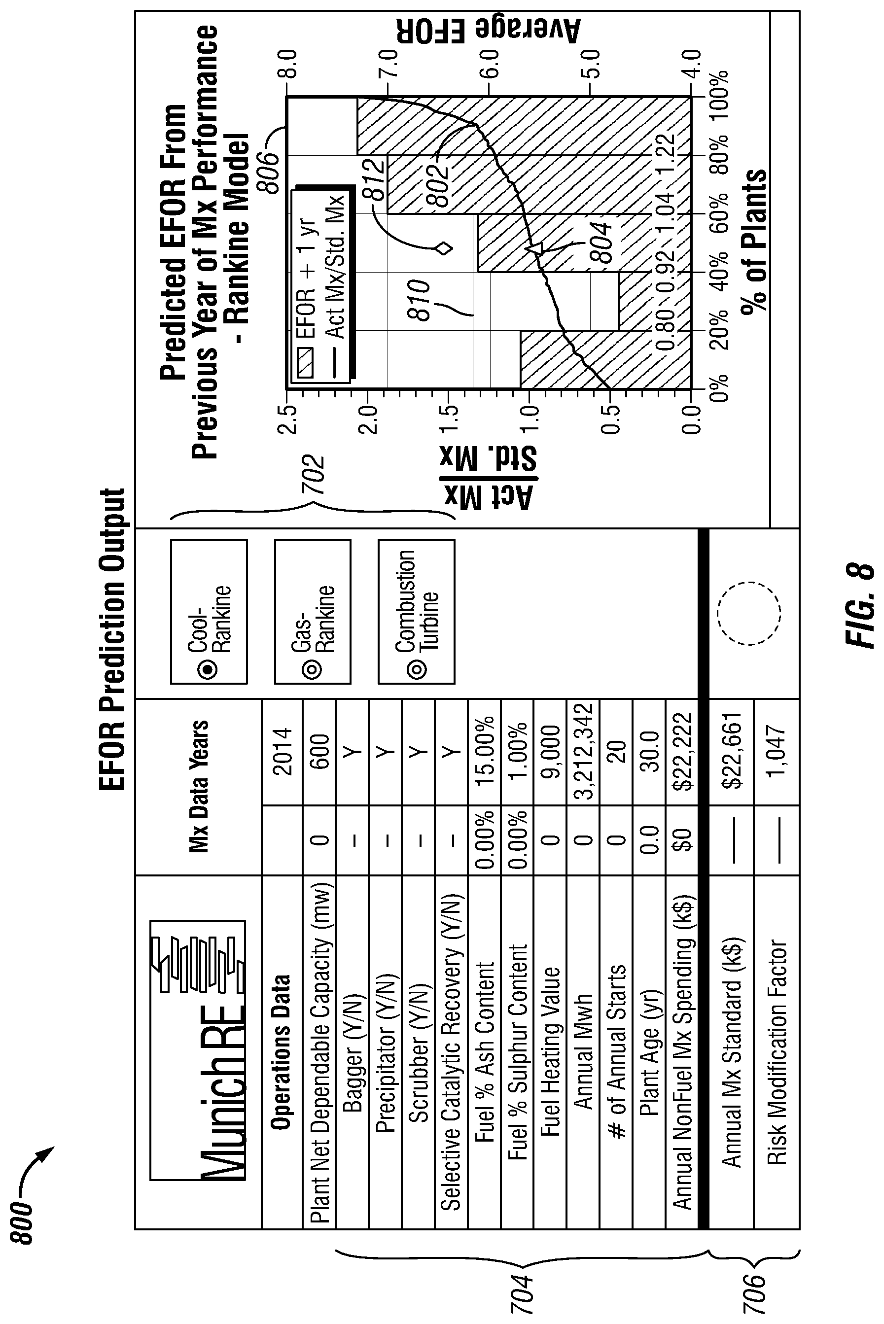 Patent US12353506 Figure 8 – Future reliability prediction based on system operational and performance data modelling