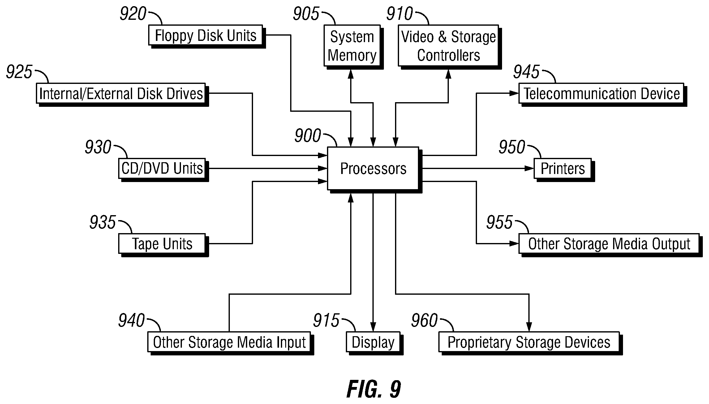 Patent US12353506 Figure 9 – Future reliability prediction based on system operational and performance data modelling
