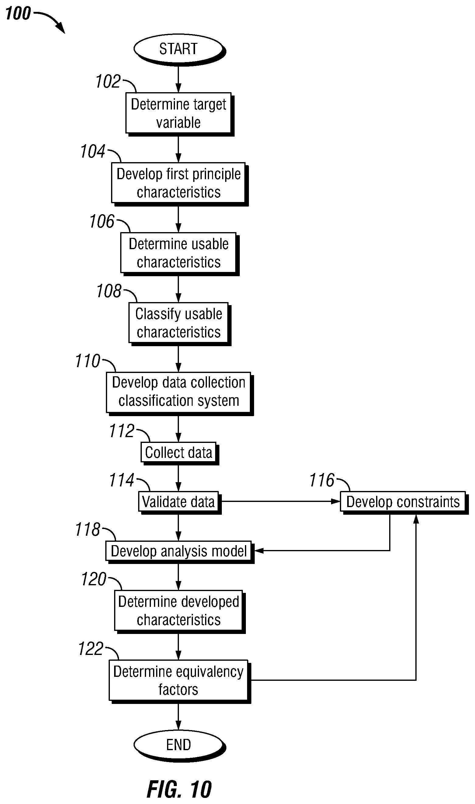 Patent US12353506 Figure 10 – Future reliability prediction based on system operational and performance data modelling