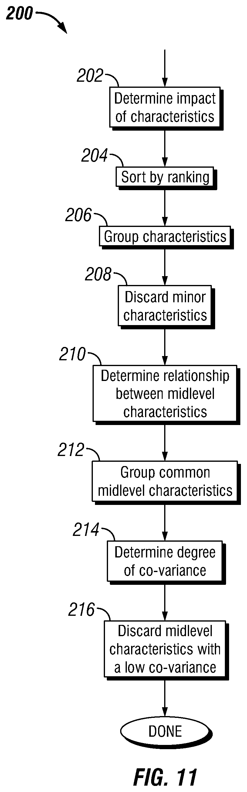 Patent US12353506 Figure 11 – Future reliability prediction based on system operational and performance data modelling