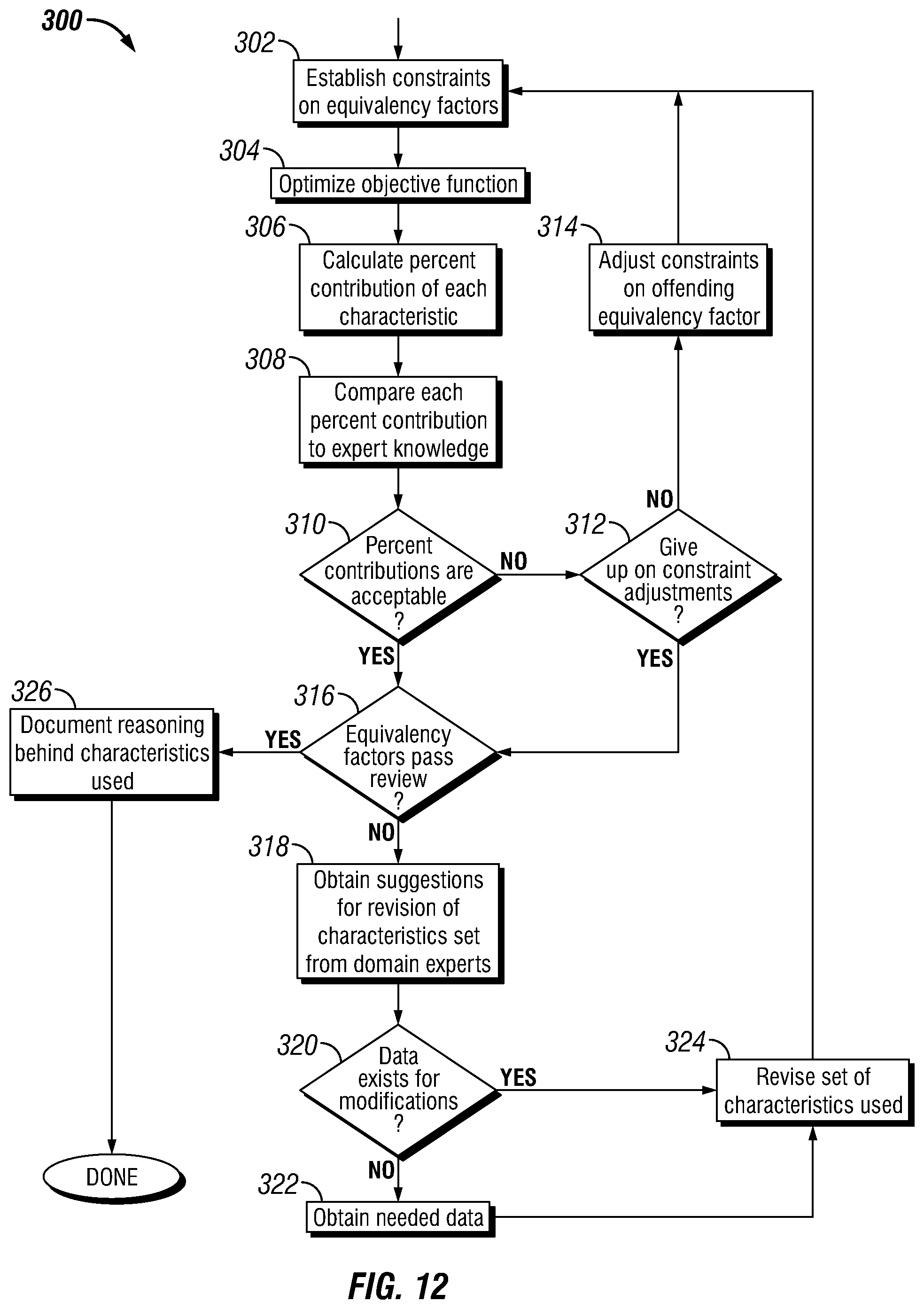 Patent US12353506 Figure 12 – Future reliability prediction based on system operational and performance data modelling