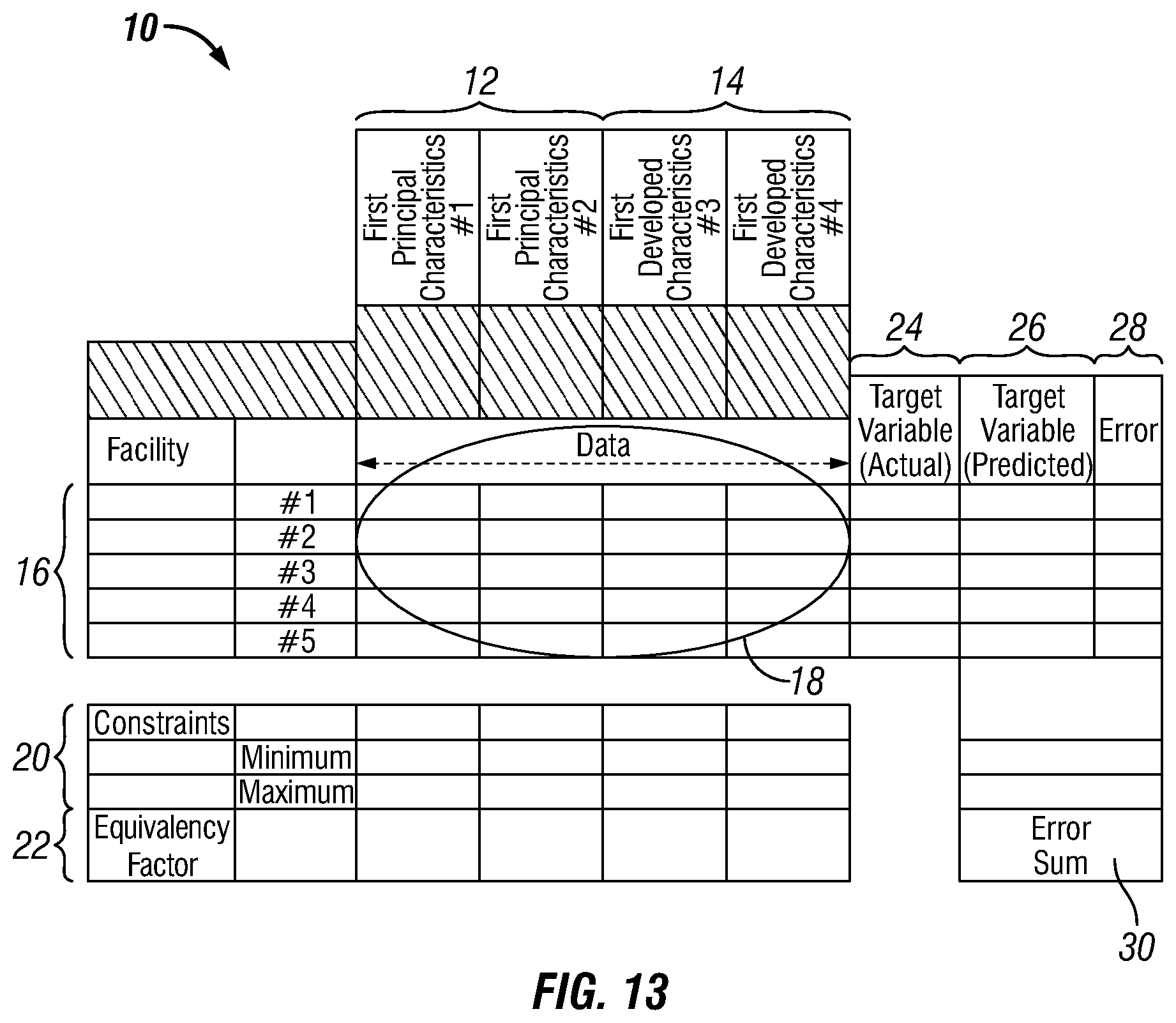Patent US12353506 Figure 13 – Future reliability prediction based on system operational and performance data modelling