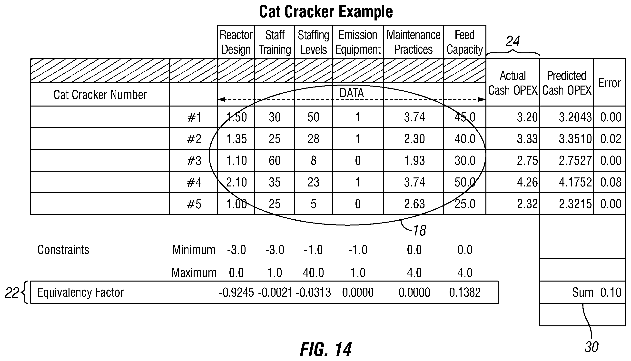 Patent US12353506 Figure 14 – Future reliability prediction based on system operational and performance data modelling