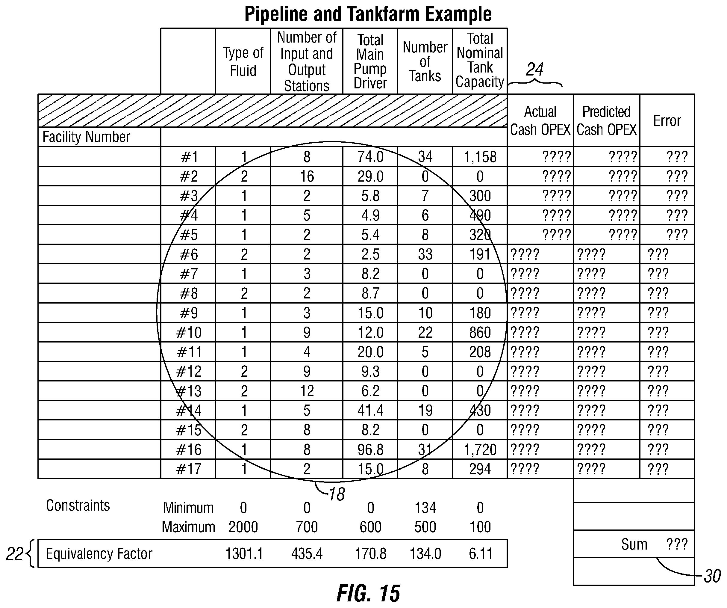 Patent US12353506 Figure 15 – Future reliability prediction based on system operational and performance data modelling
