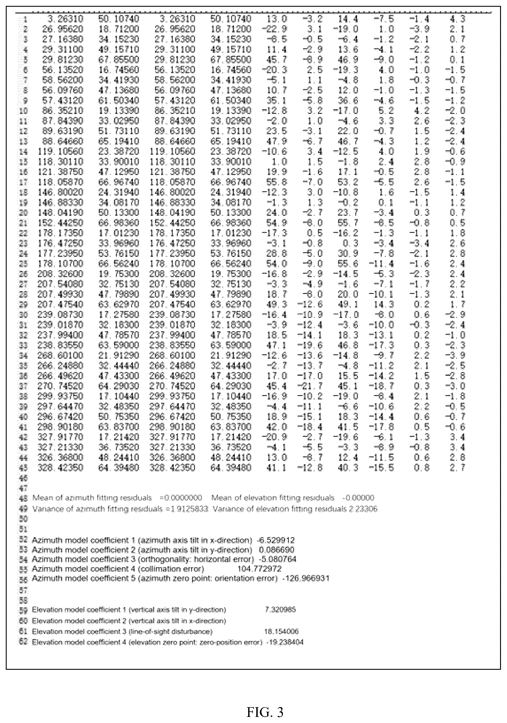 Patent US12353507 Figure 3 – Method for determining error component of photoelectric theodolite and method for compensating error component of photoelectric theodolite