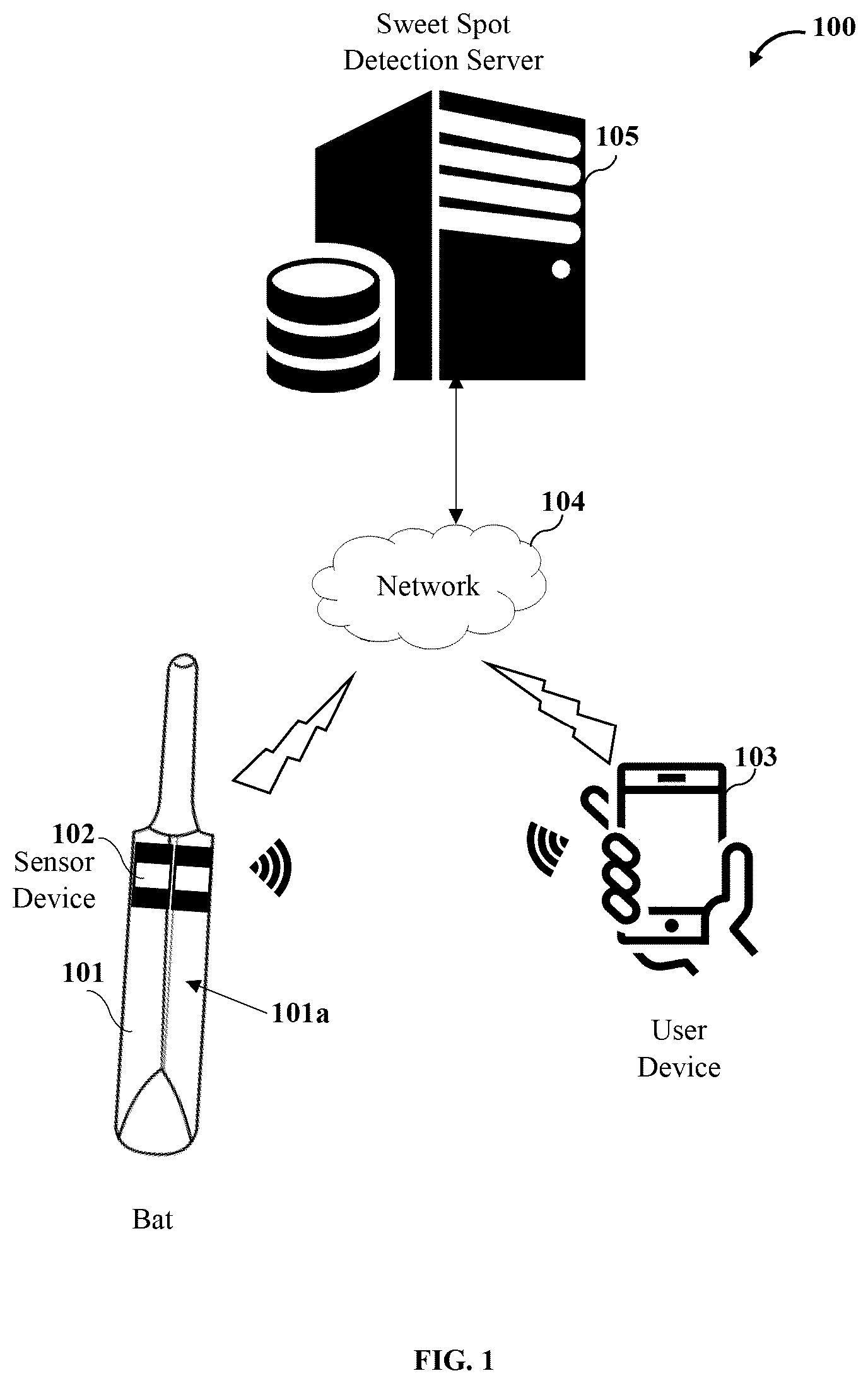 Patent US12353508 Figure 1 – System and method for sweet spot detection