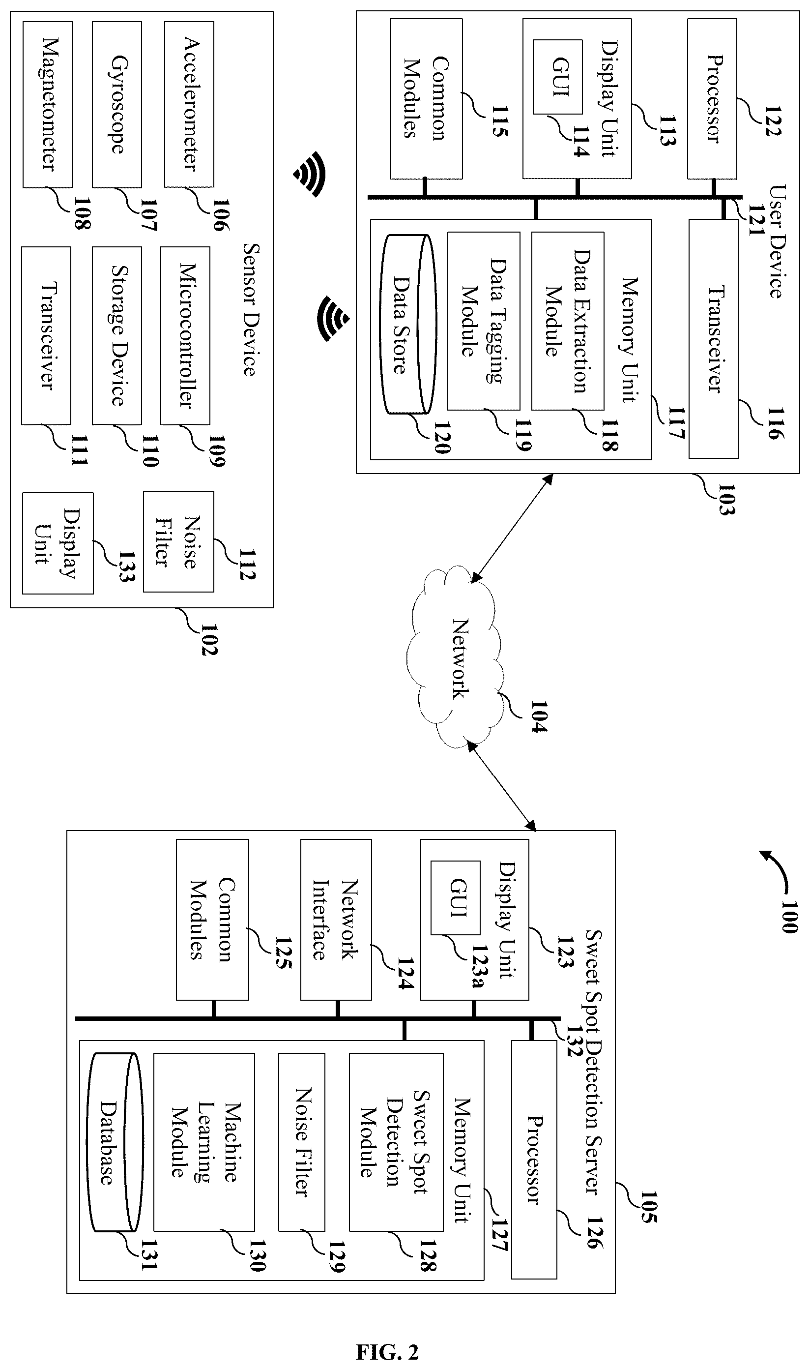 Patent US12353508 Figure 2 – System and method for sweet spot detection