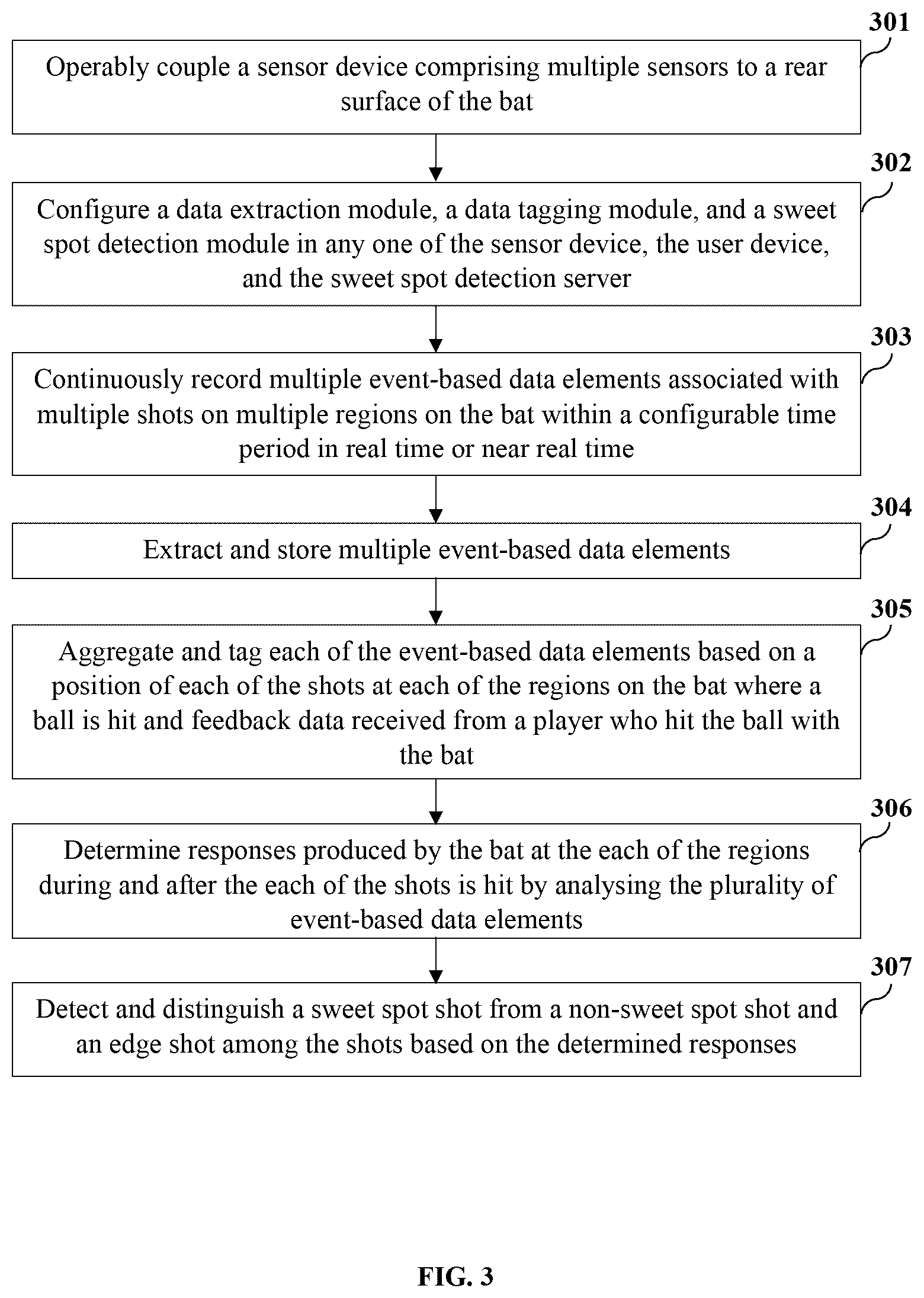Patent US12353508 Figure 3 – System and method for sweet spot detection