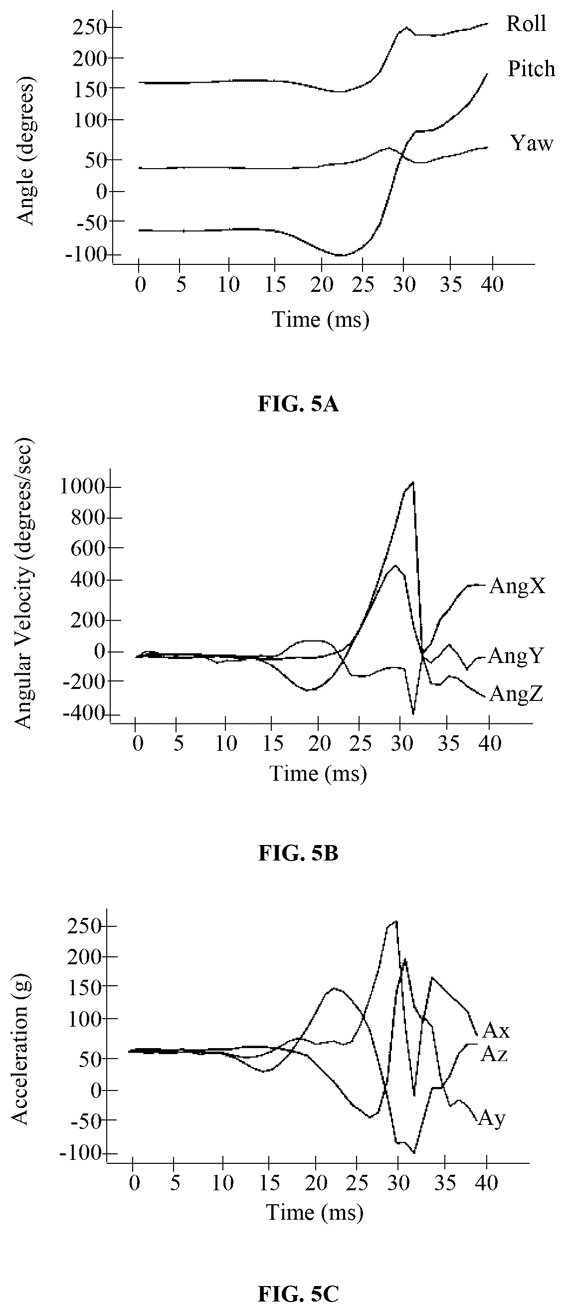 Patent US12353508 Figure 5 – System and method for sweet spot detection