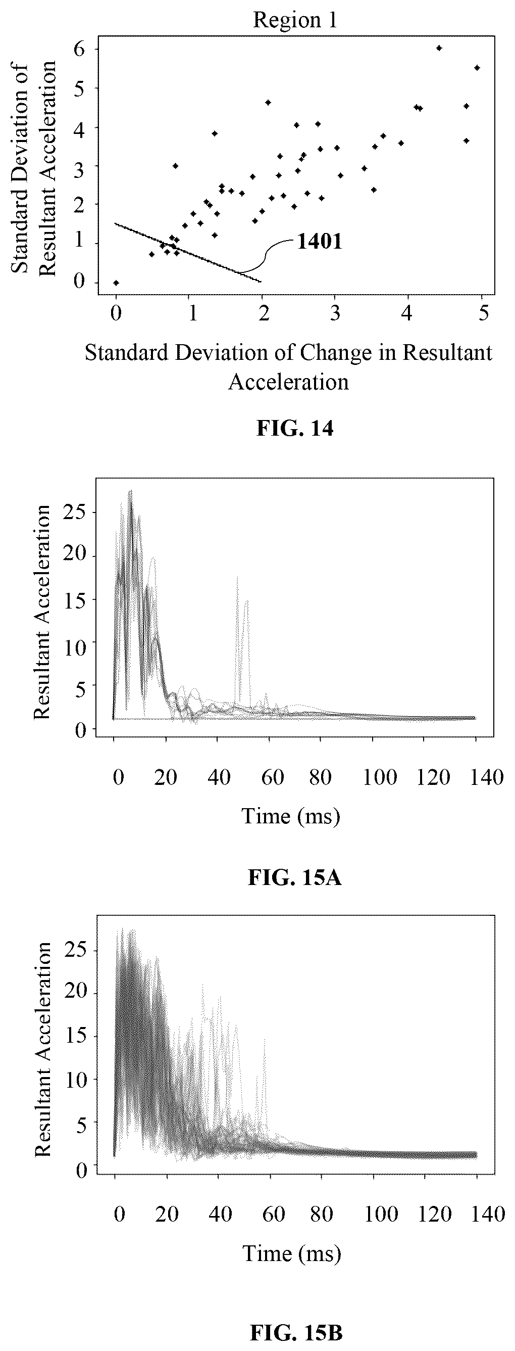 Patent US12353508 Figure 12 – System and method for sweet spot detection