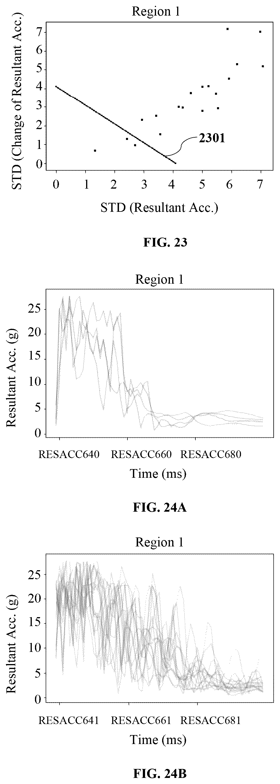Patent US12353508 Figure 17 – System and method for sweet spot detection