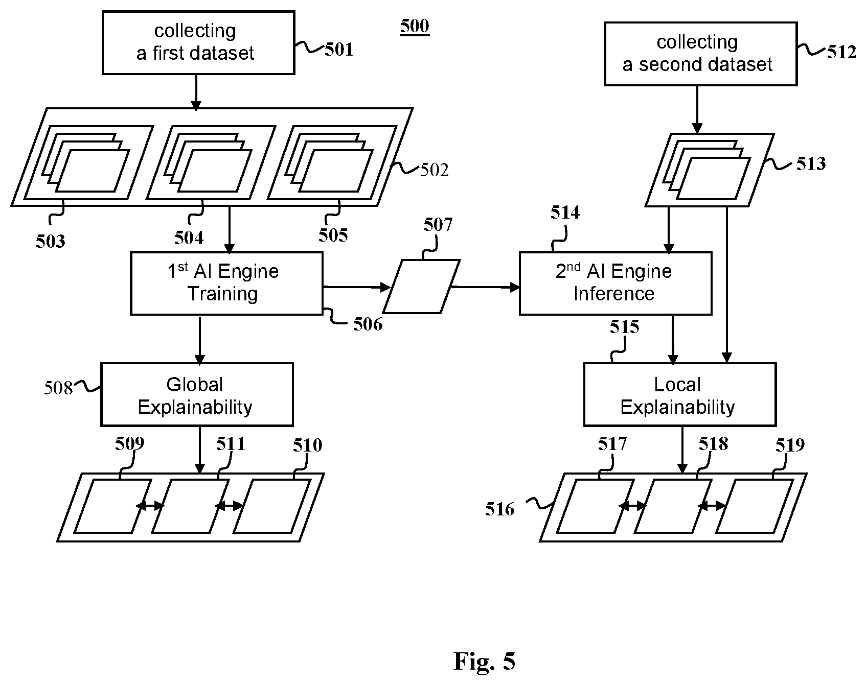 Patent US12353509 Figure 5 – System, method, and computer program for identifying a hidden class