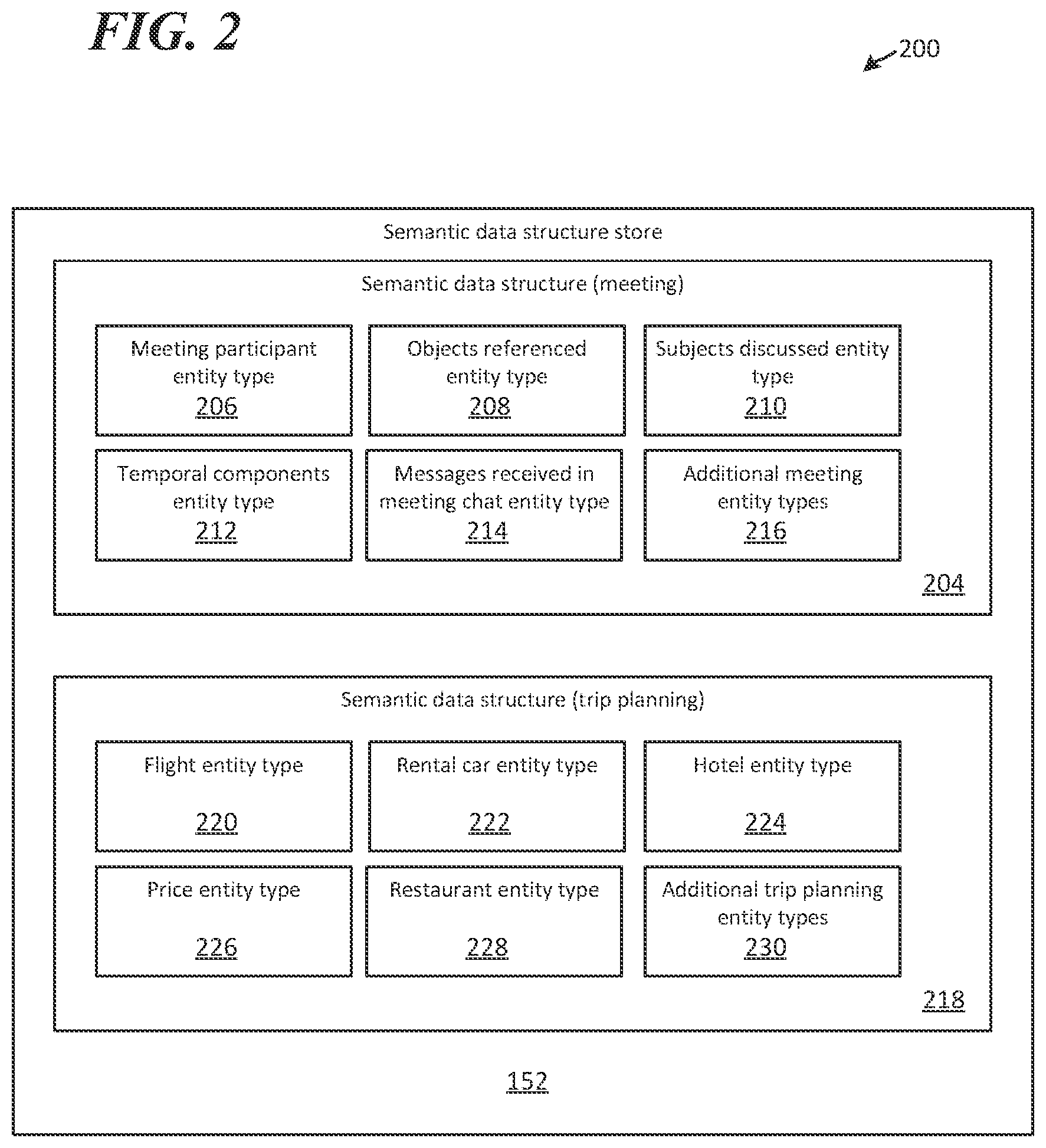 Patent US12353510 Figure 2 – Context-aware observational entity recognition and capture