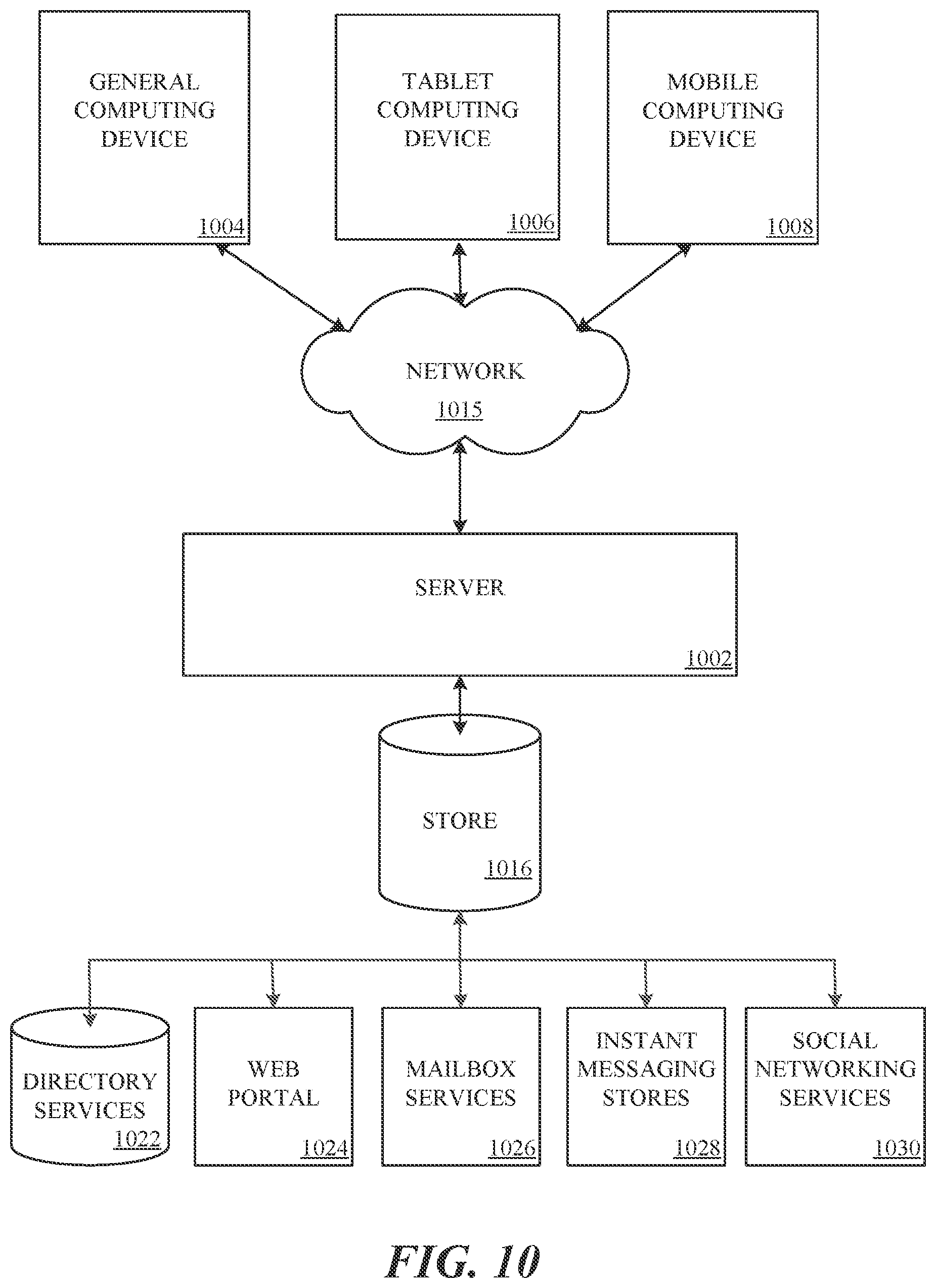 Patent US12353510 Figure 11 – Context-aware observational entity recognition and capture