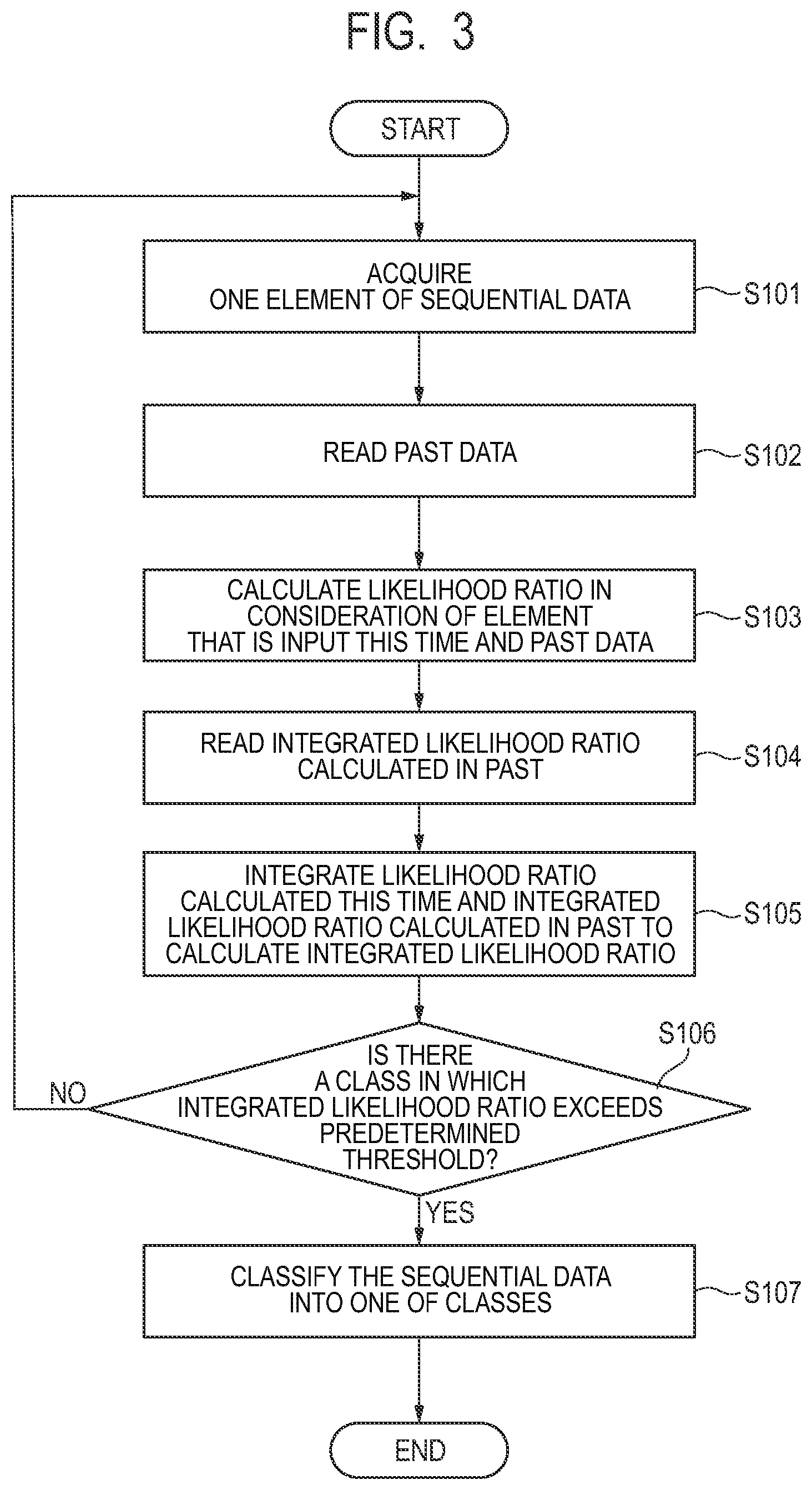 Patent US12353511 Figure 2 – Information processing device, personal identification device, information processing method, and storage medium