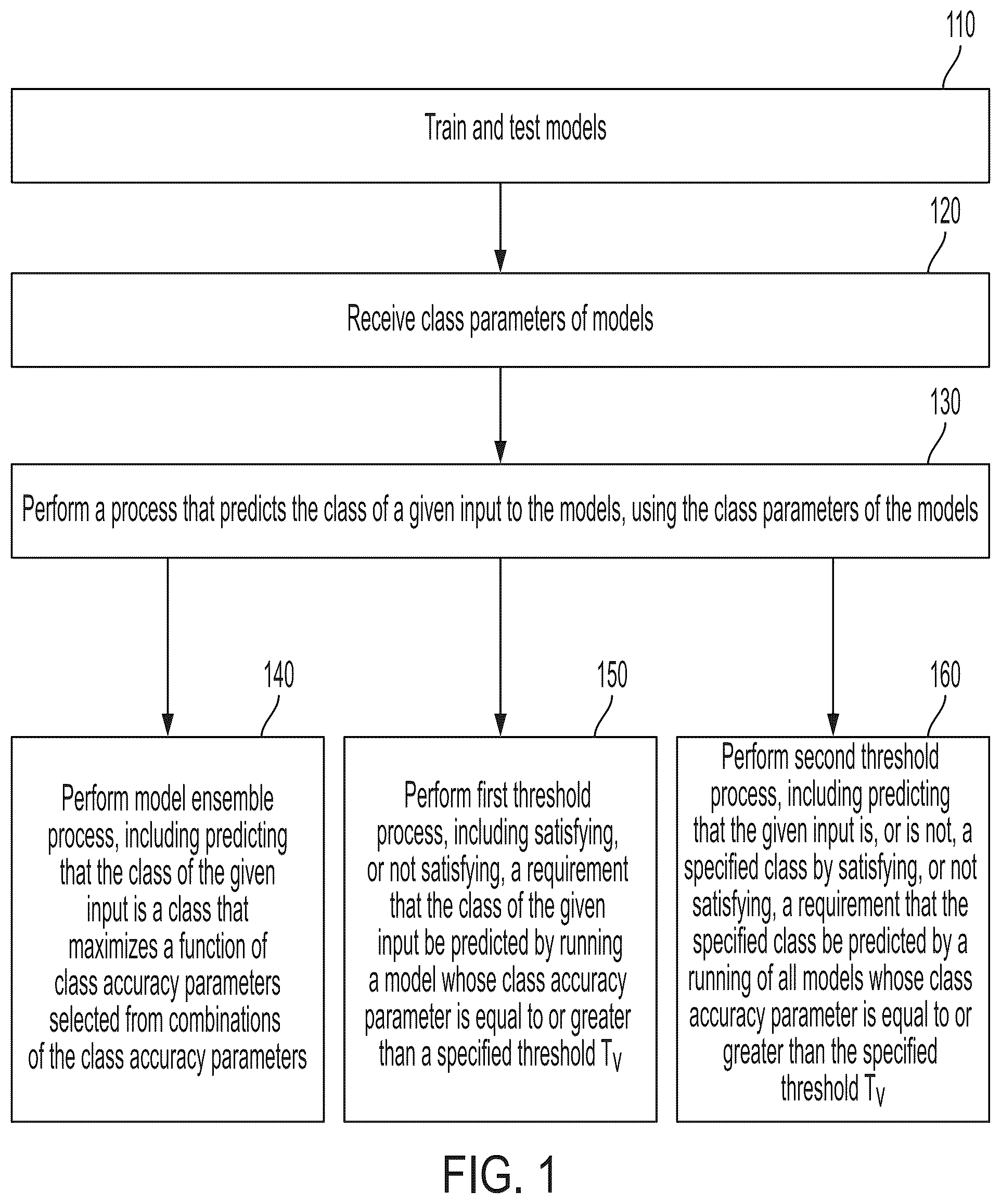 Patent US12353516 Figure 1 – Class prediction based on class accuracy of multiple models