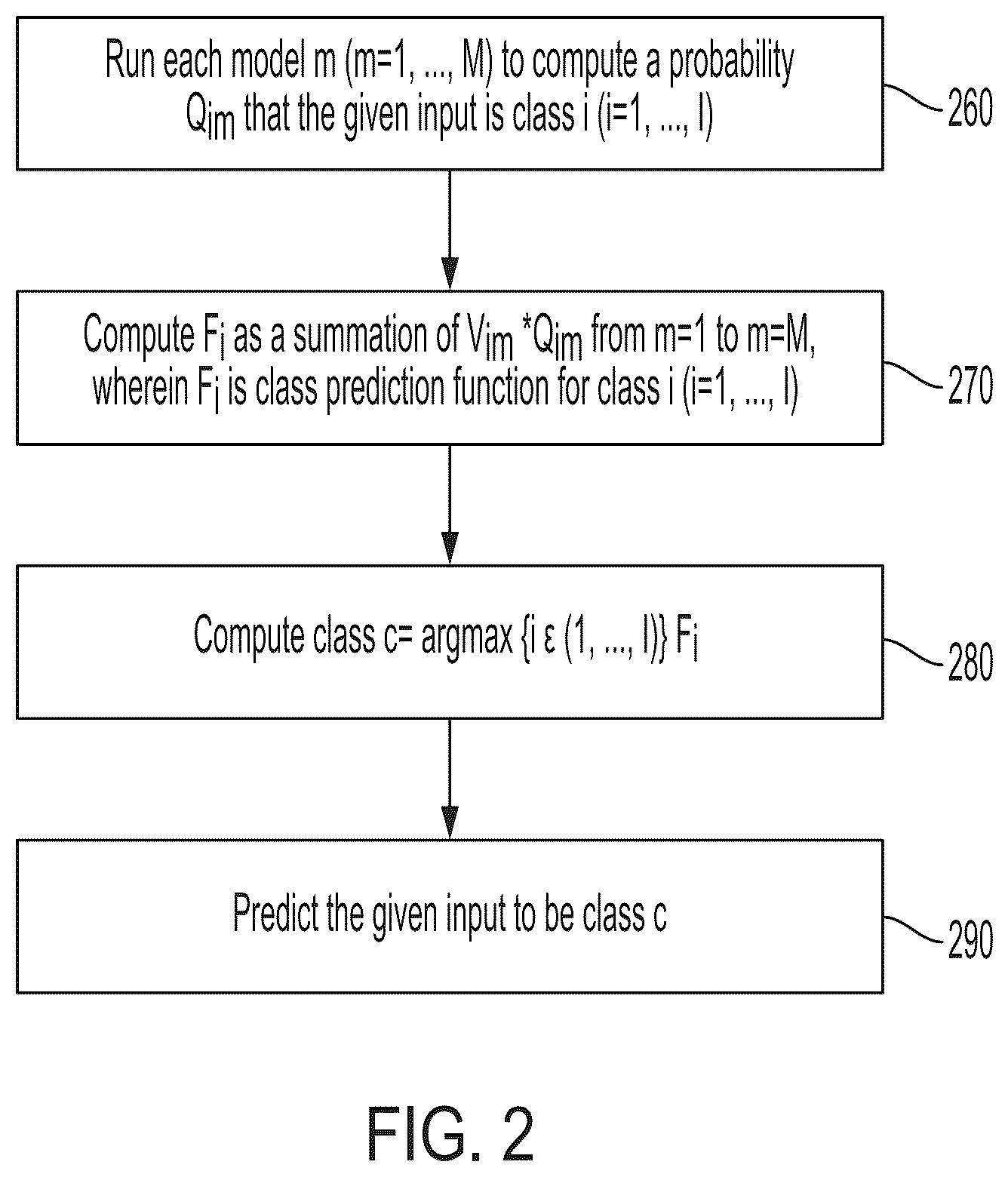 Patent US12353516 Figure 2 – Class prediction based on class accuracy of multiple models