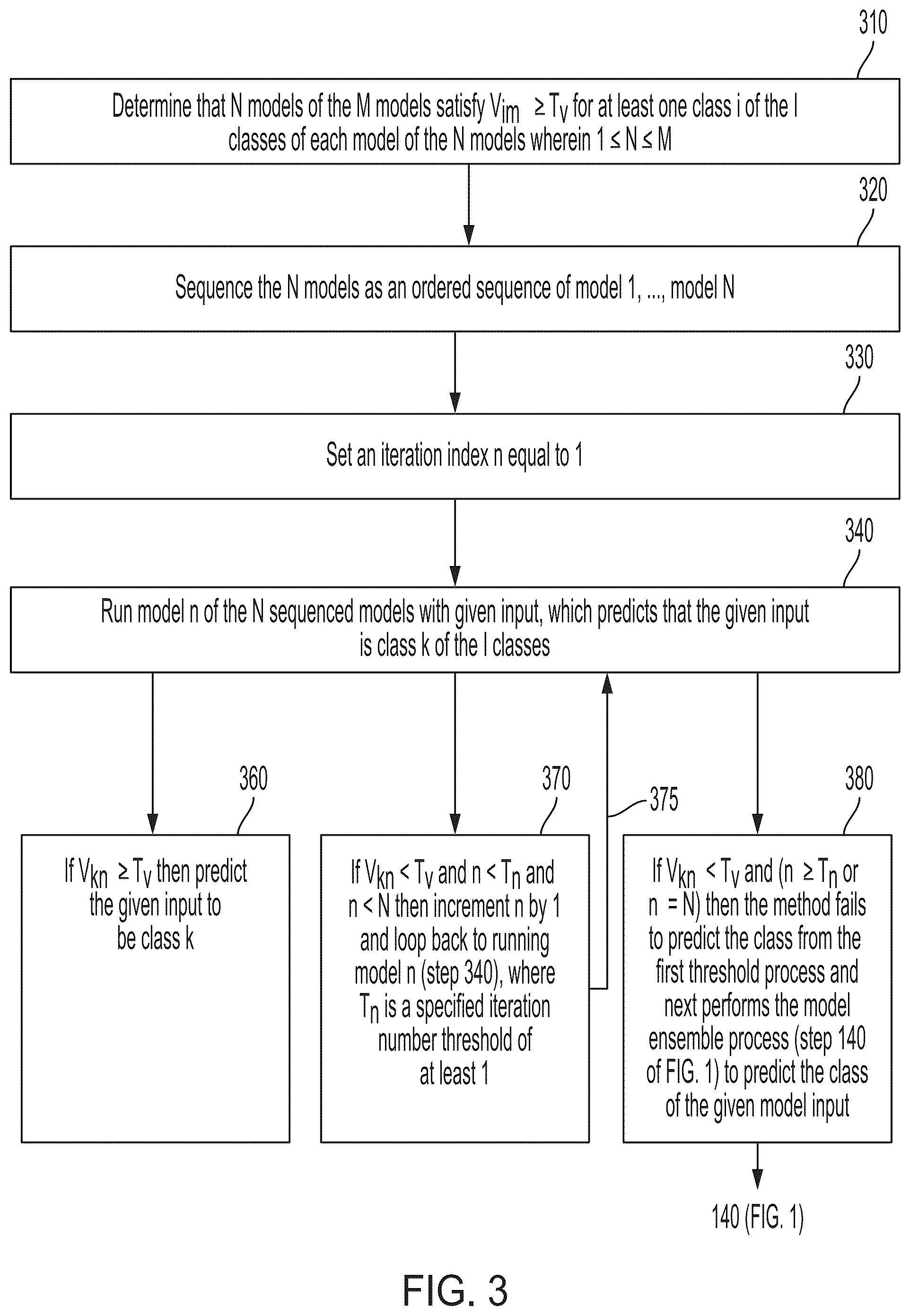 Patent US12353516 Figure 3 – Class prediction based on class accuracy of multiple models