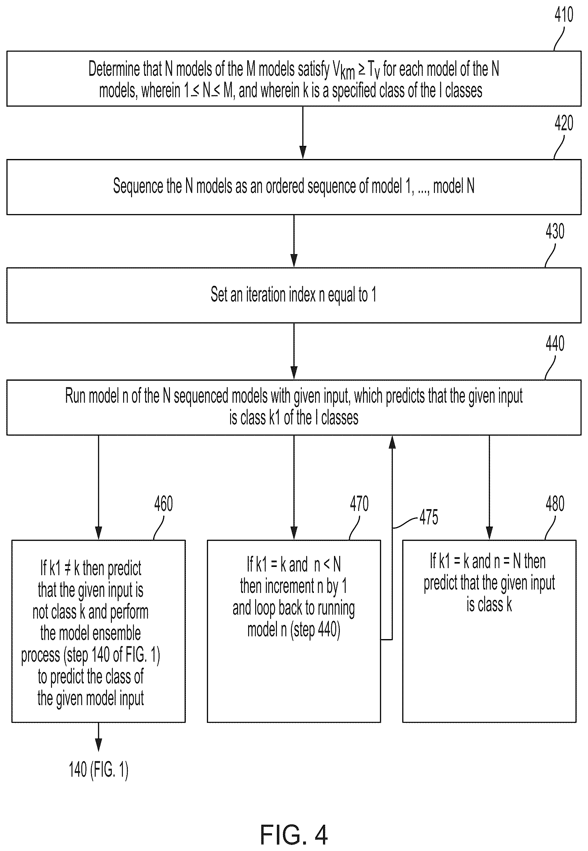 Patent US12353516 Figure 4 – Class prediction based on class accuracy of multiple models