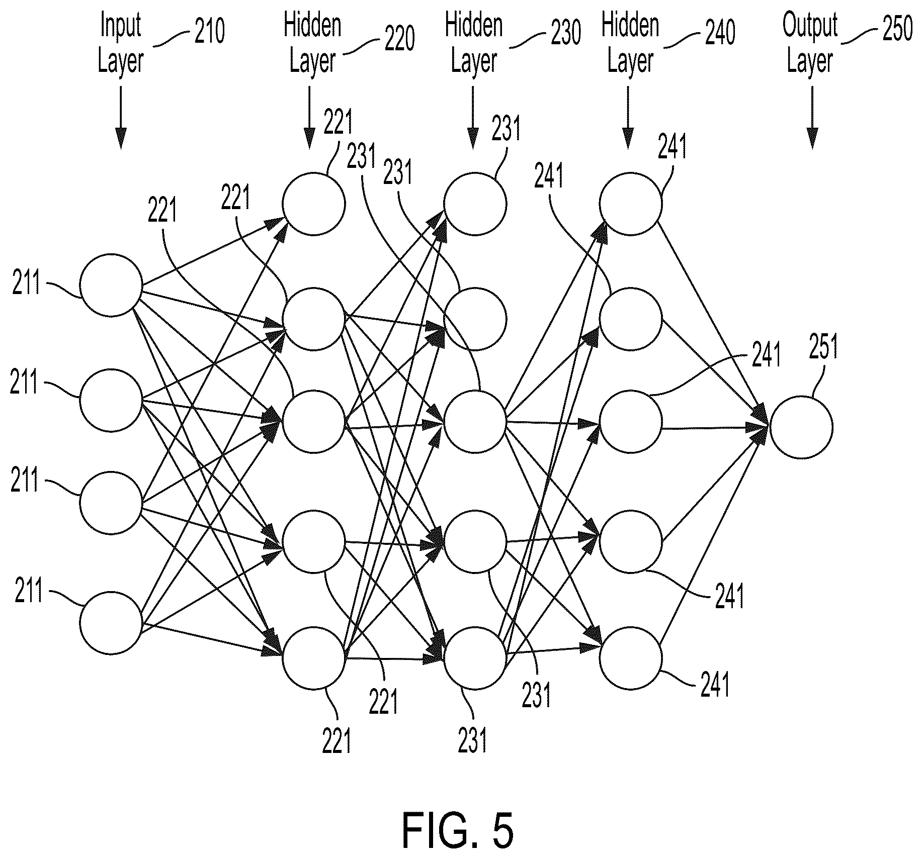 Patent US12353516 Figure 5 – Class prediction based on class accuracy of multiple models