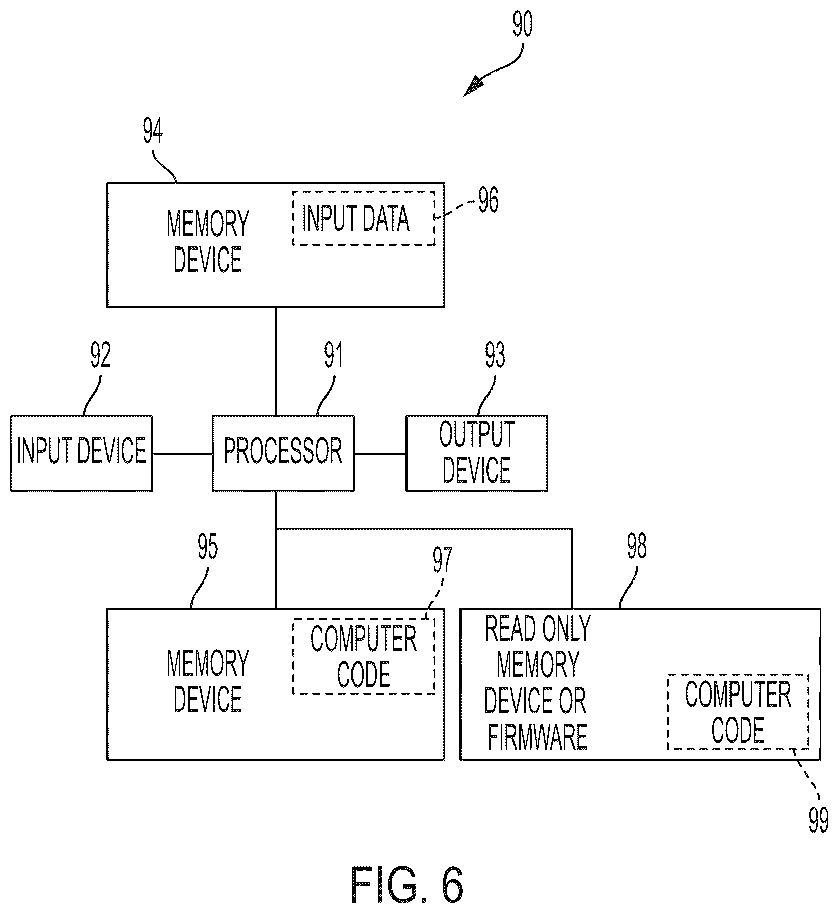 Patent US12353516 Figure 6 – Class prediction based on class accuracy of multiple models