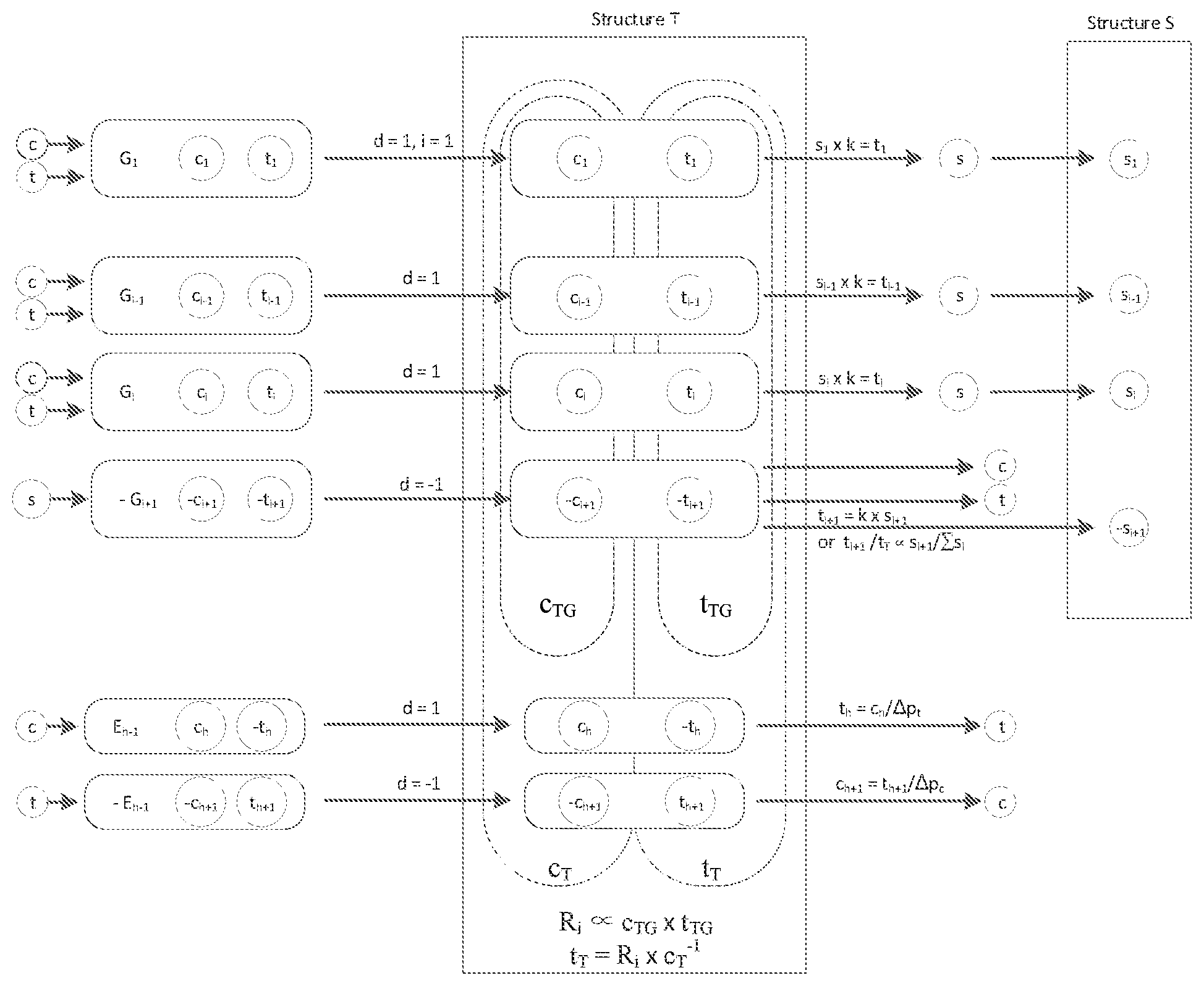 Patent US12353517 Figure 1 – Method for value mapping and exercise of digital rights