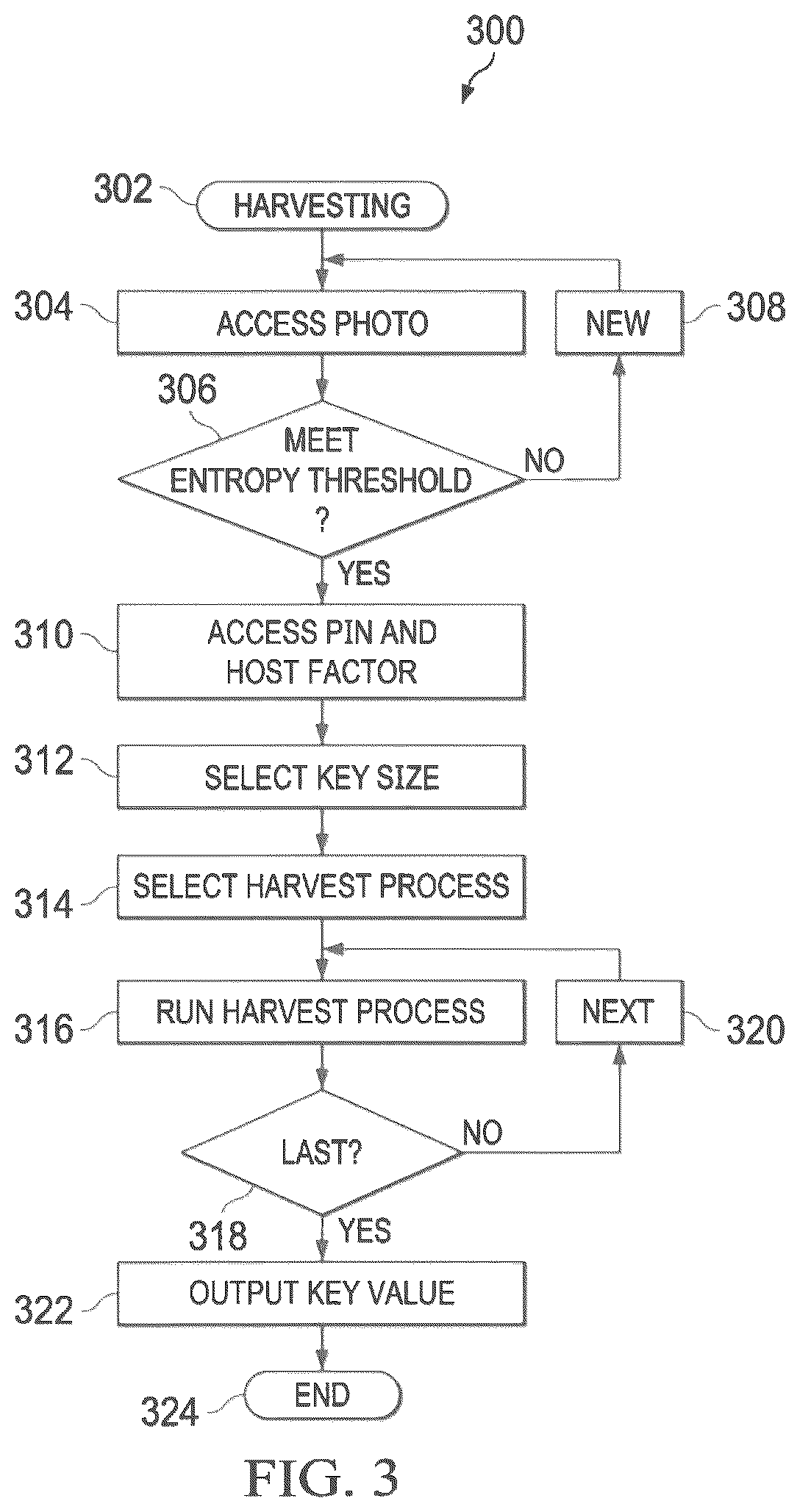 Patent US12353518 Figure 3 – Method and apparatus for simultaneous key generation on device and server for secure communication