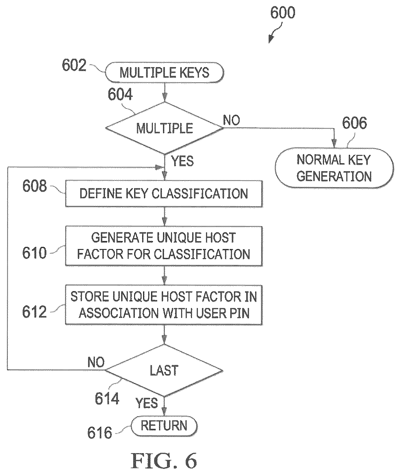 Patent US12353518 Figure 5 – Method and apparatus for simultaneous key generation on device and server for secure communication