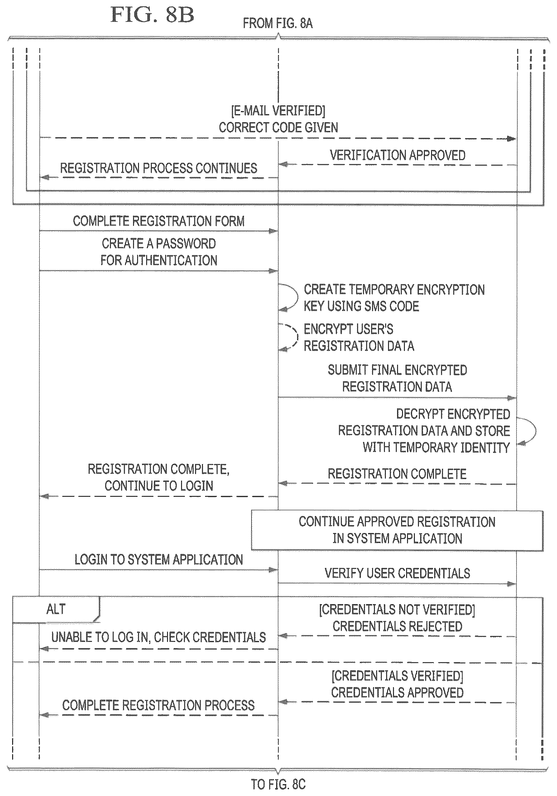 Patent US12353518 Figure 8 – Method and apparatus for simultaneous key generation on device and server for secure communication