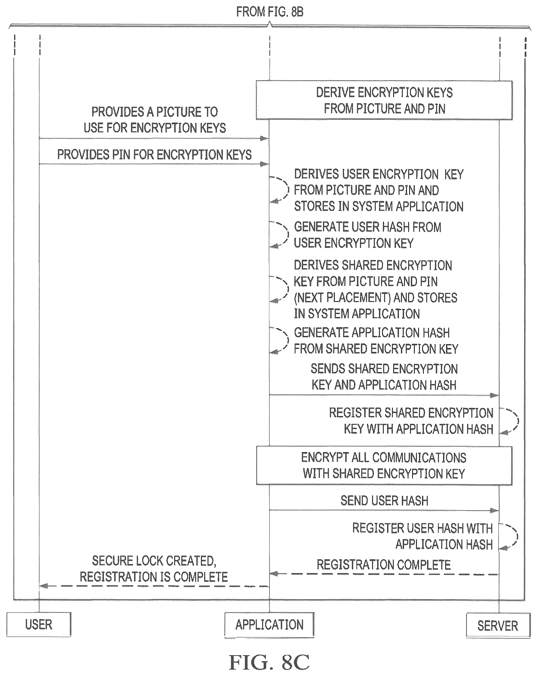 Patent US12353518 Figure 9 – Method and apparatus for simultaneous key generation on device and server for secure communication