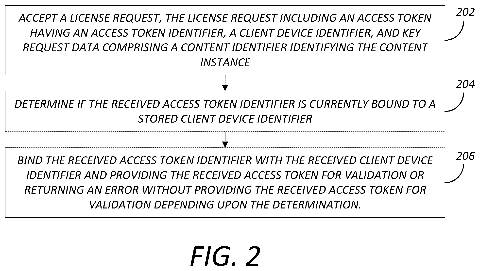 Patent US12353519 Figure 2 – Digital rights management authorization token pairing