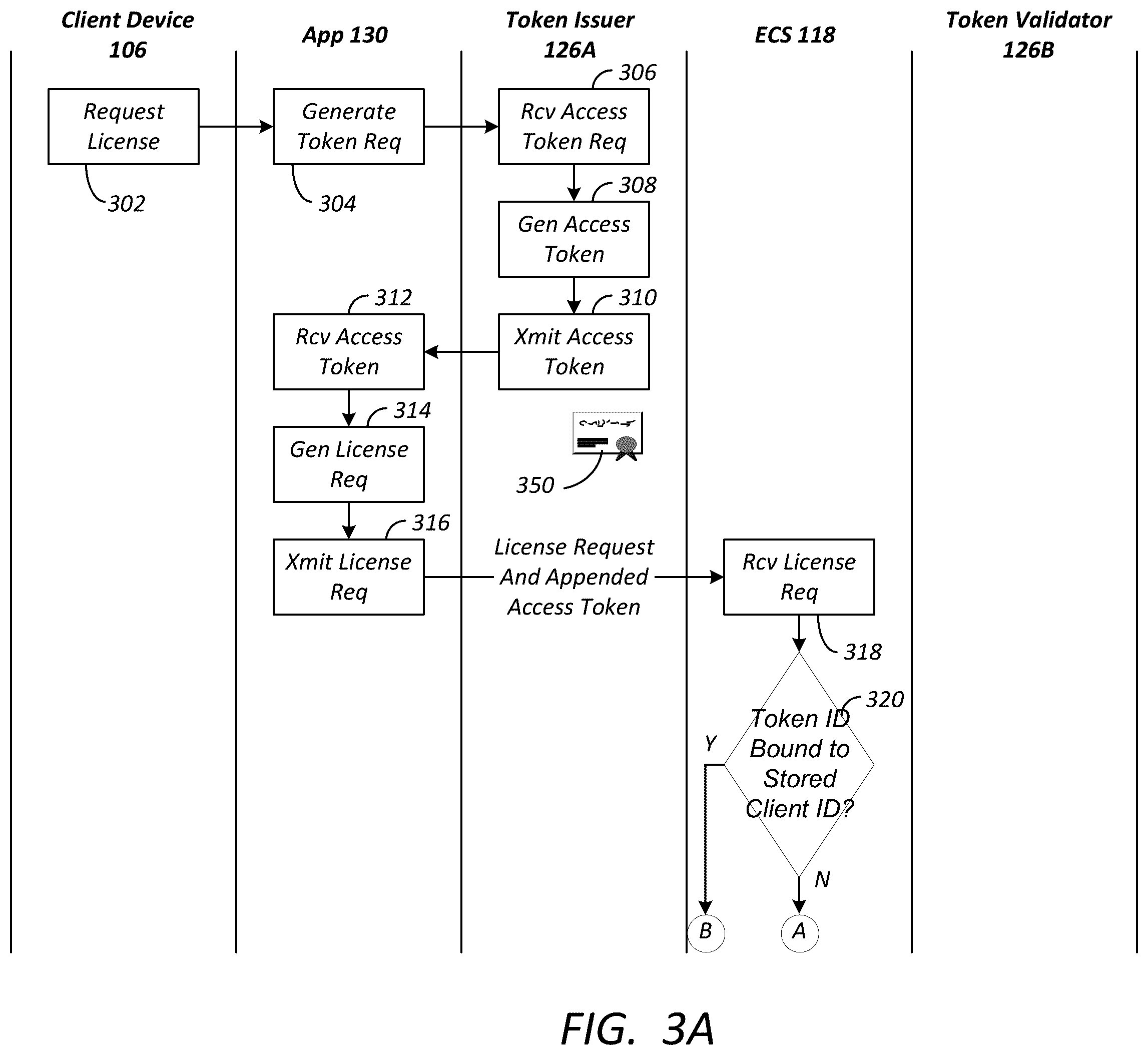 Patent US12353519 Figure 3 – Digital rights management authorization token pairing