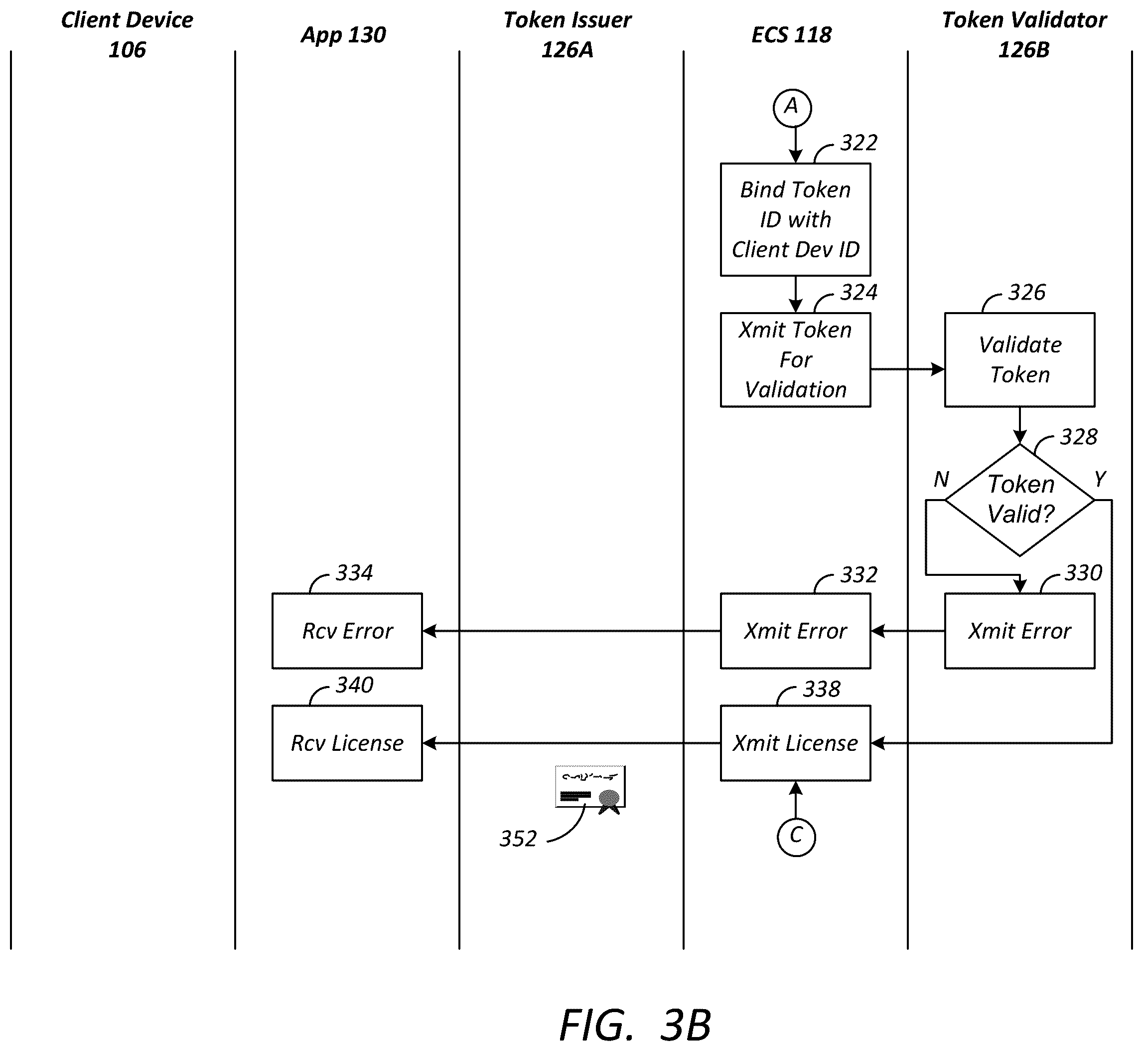 Patent US12353519 Figure 4 – Digital rights management authorization token pairing