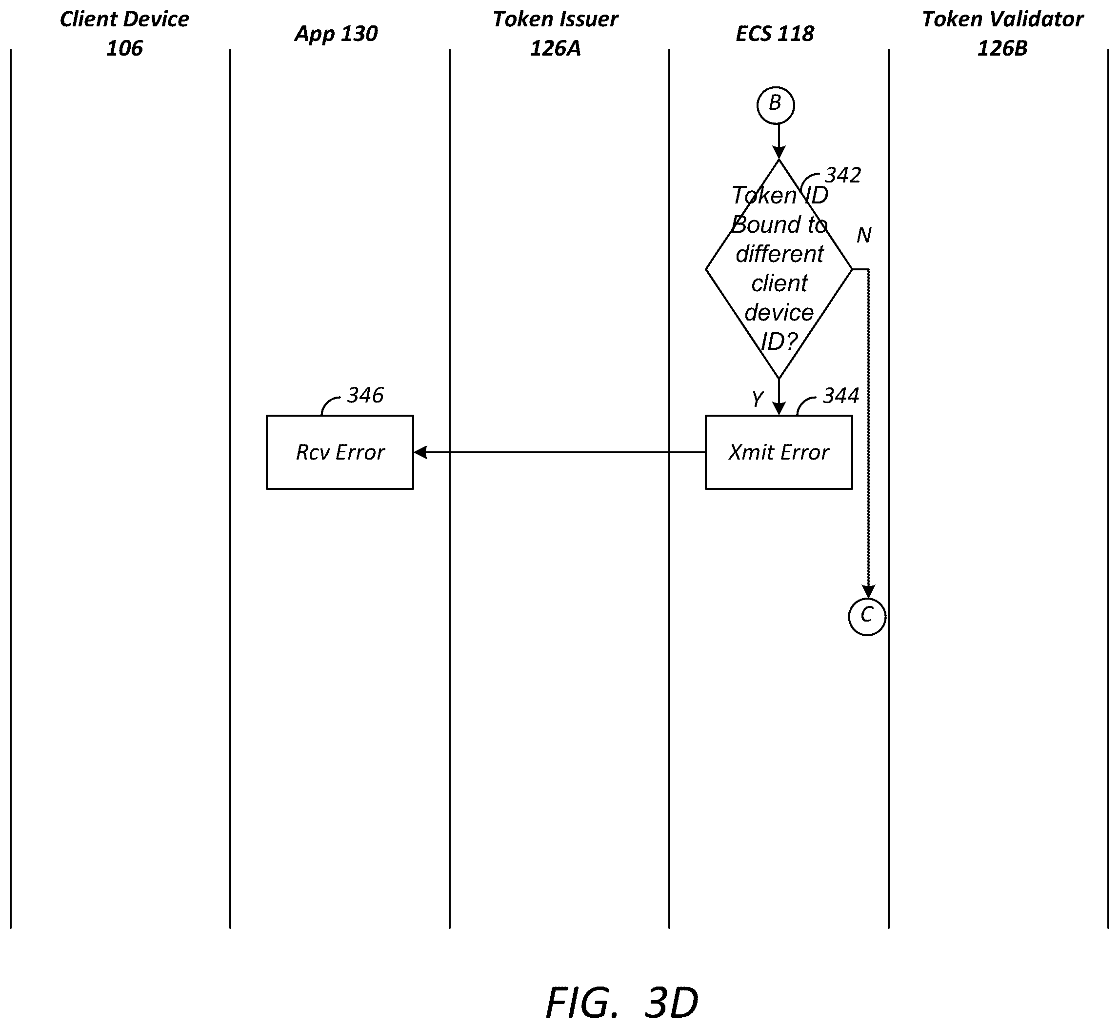 Patent US12353519 Figure 6 – Digital rights management authorization token pairing