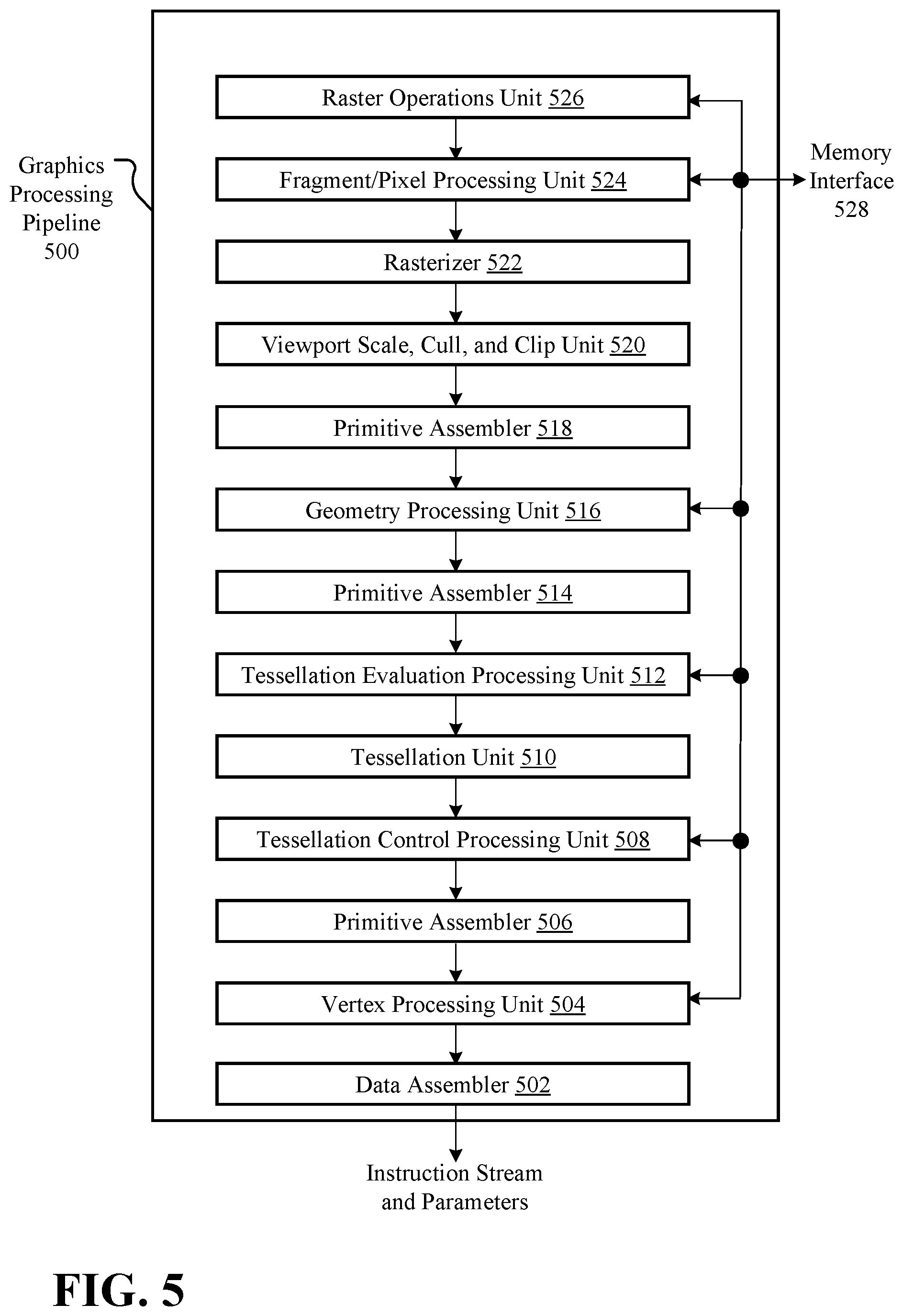 Patent US12353520 Figure 15 – Graphics security with synergistic encryption, content-based and resource management technology
