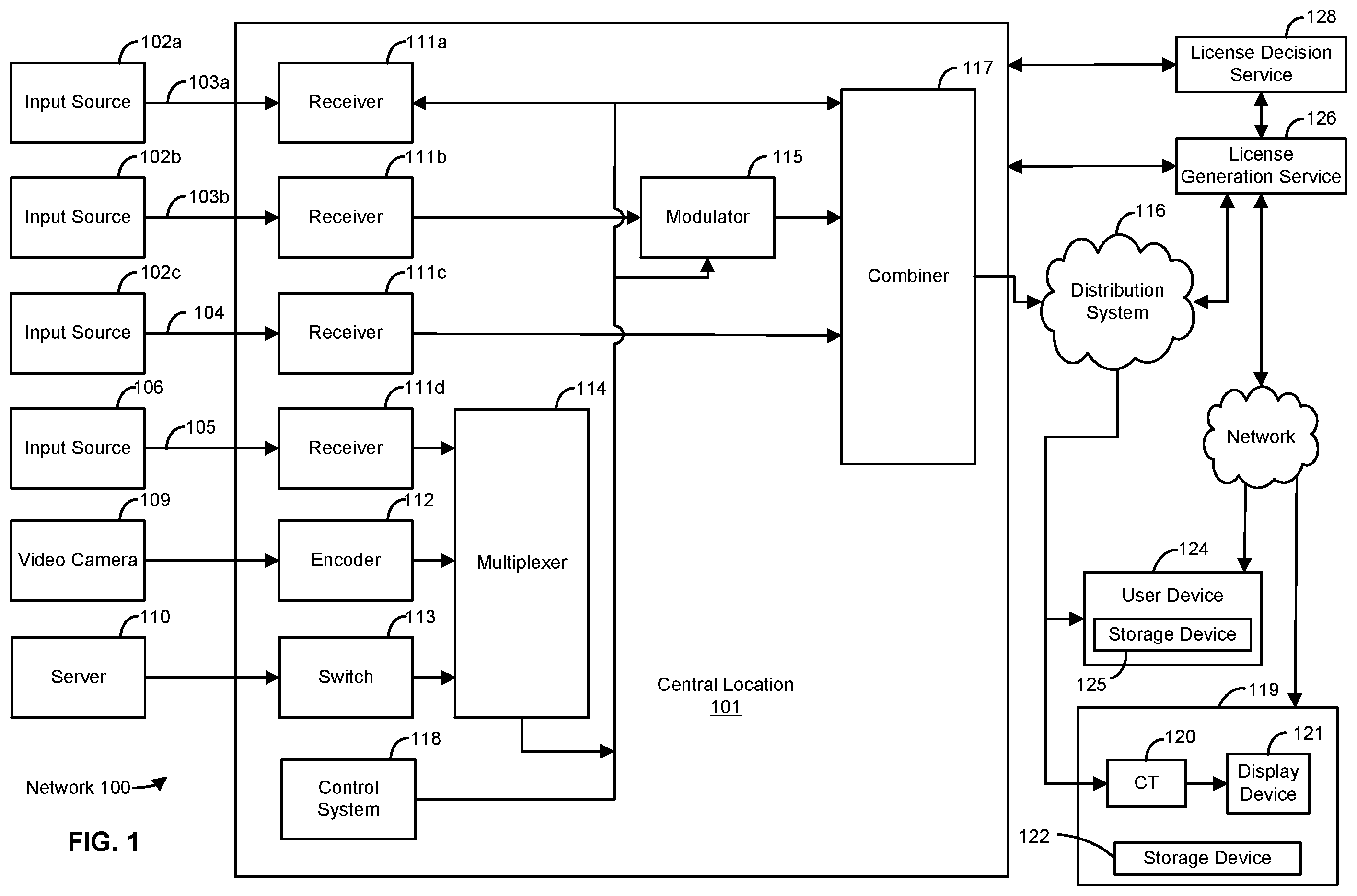 Patent US12353521 Figure 1 – Methods and systems for processing content rights