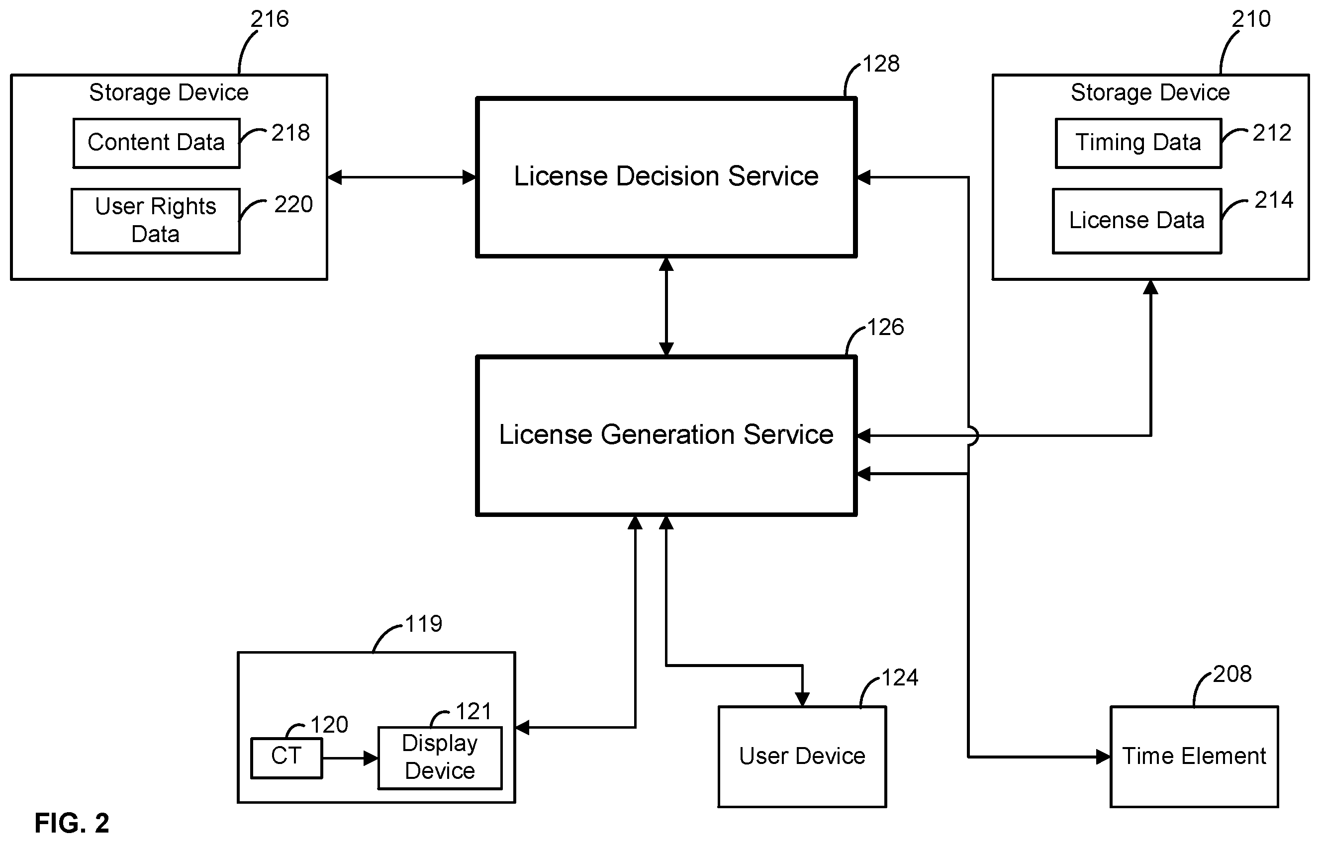 Patent US12353521 Figure 2 – Methods and systems for processing content rights