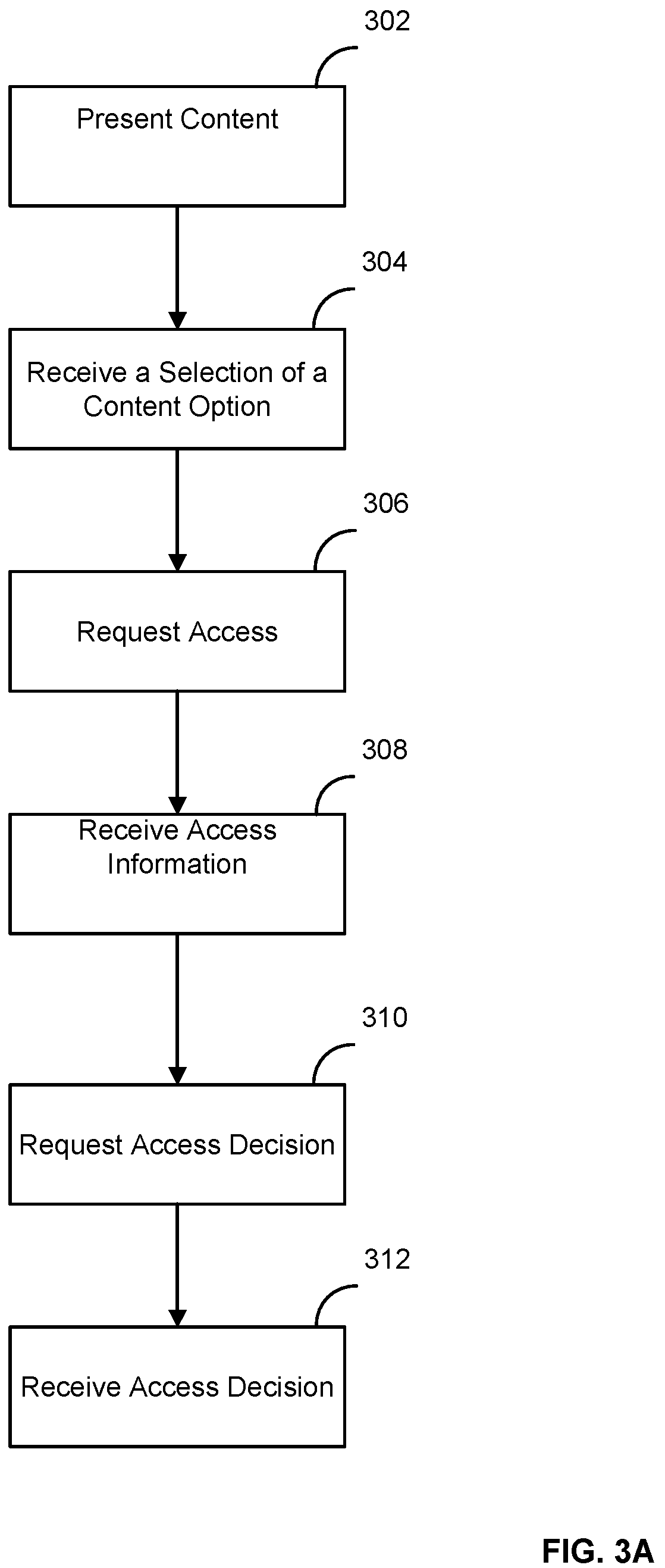 Patent US12353521 Figure 3 – Methods and systems for processing content rights