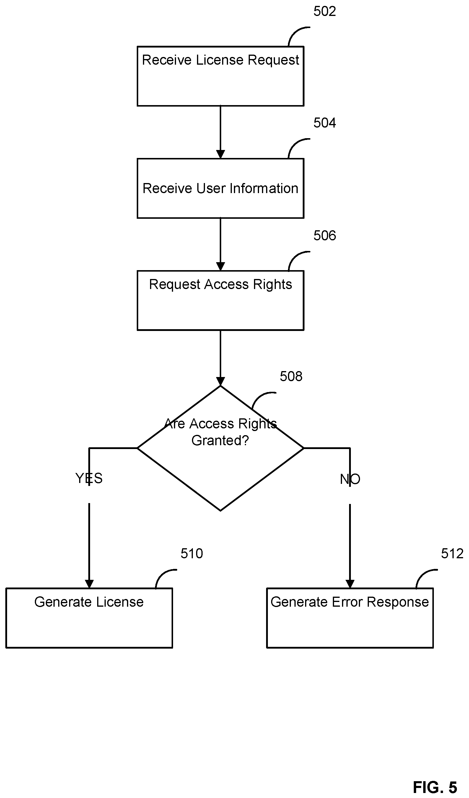 Patent US12353521 Figure 6 – Methods and systems for processing content rights