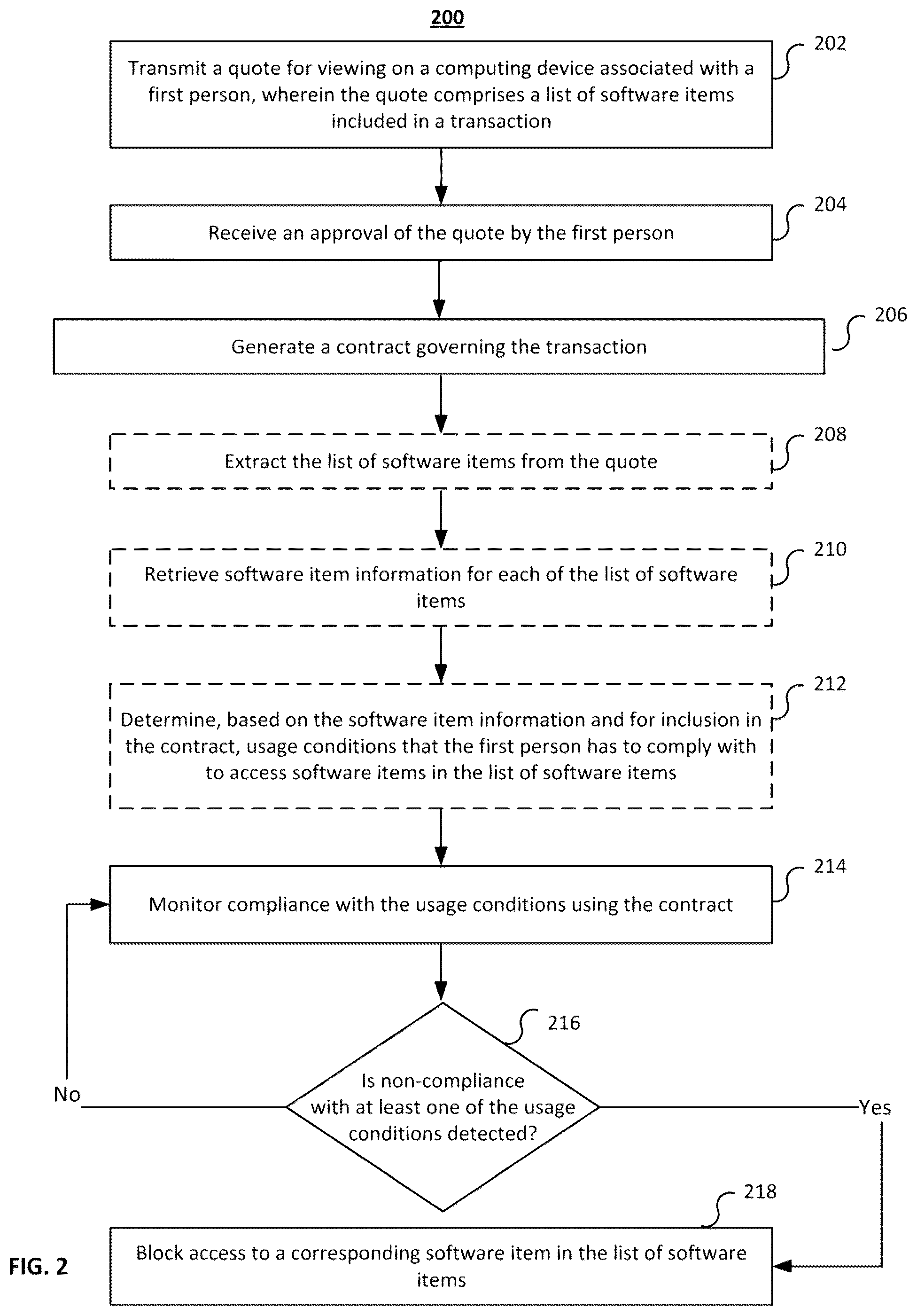 Patent US12353522 Figure 2 – Systems and methods for monitoring software items based on generated contracts