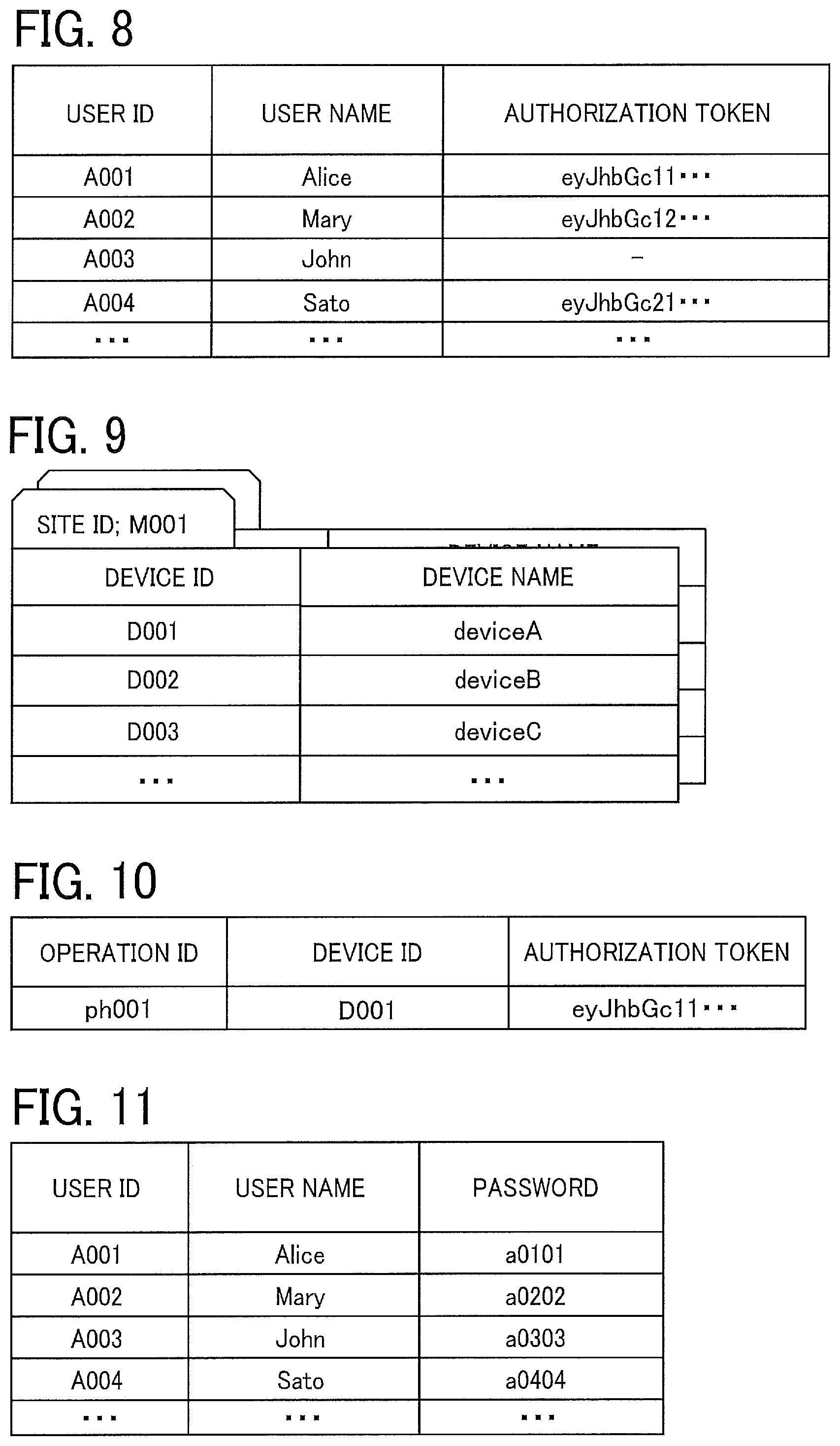 Patent US12353523 Figure 8 – Management system, communication system, and information processing method