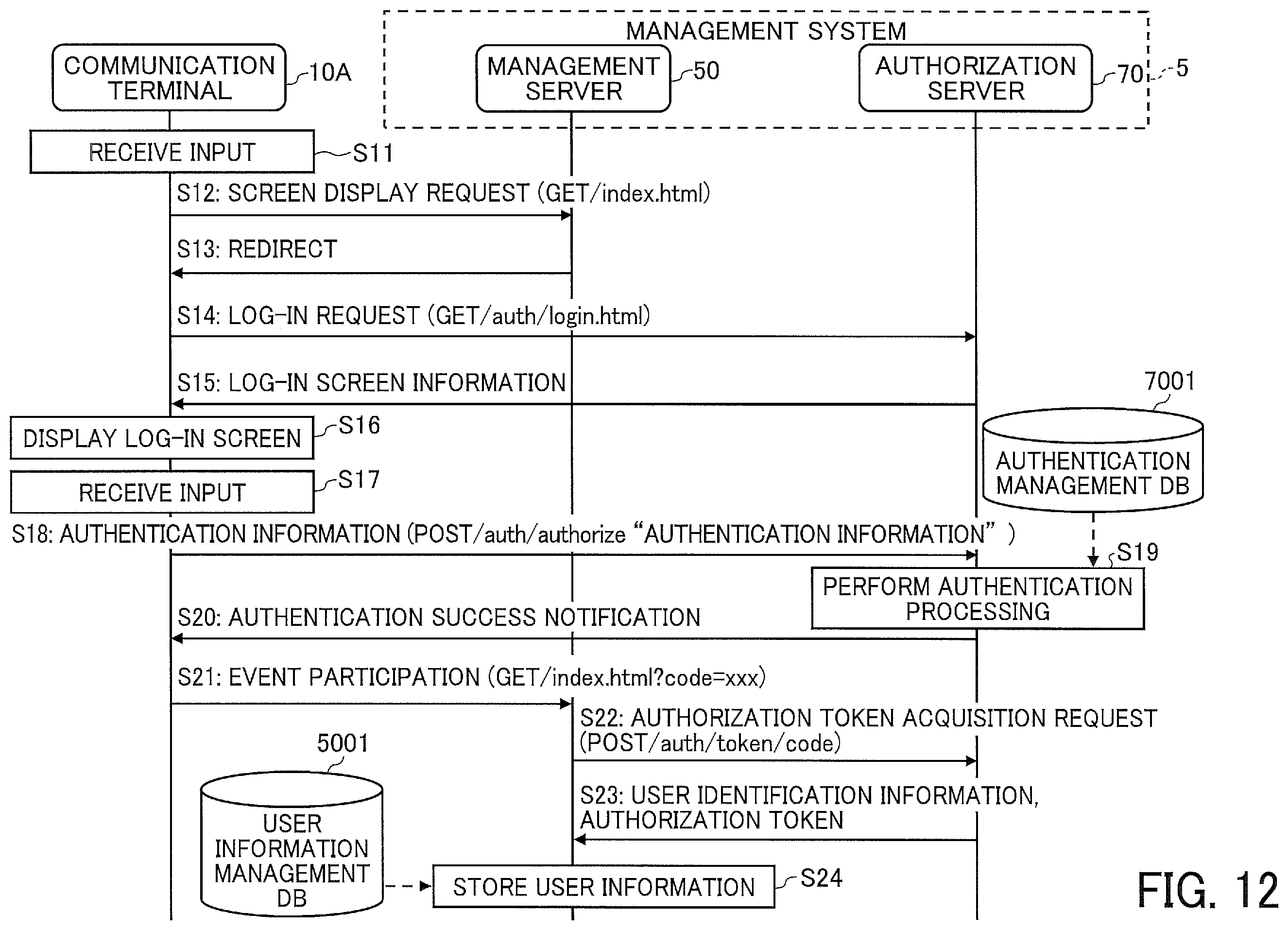 Patent US12353523 Figure 9 – Management system, communication system, and information processing method