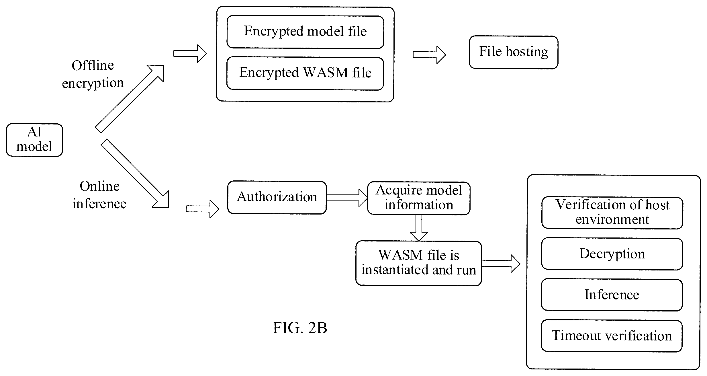 Patent US12353524 Figure 2 – Method and system of protecting model, device, and storage medium
