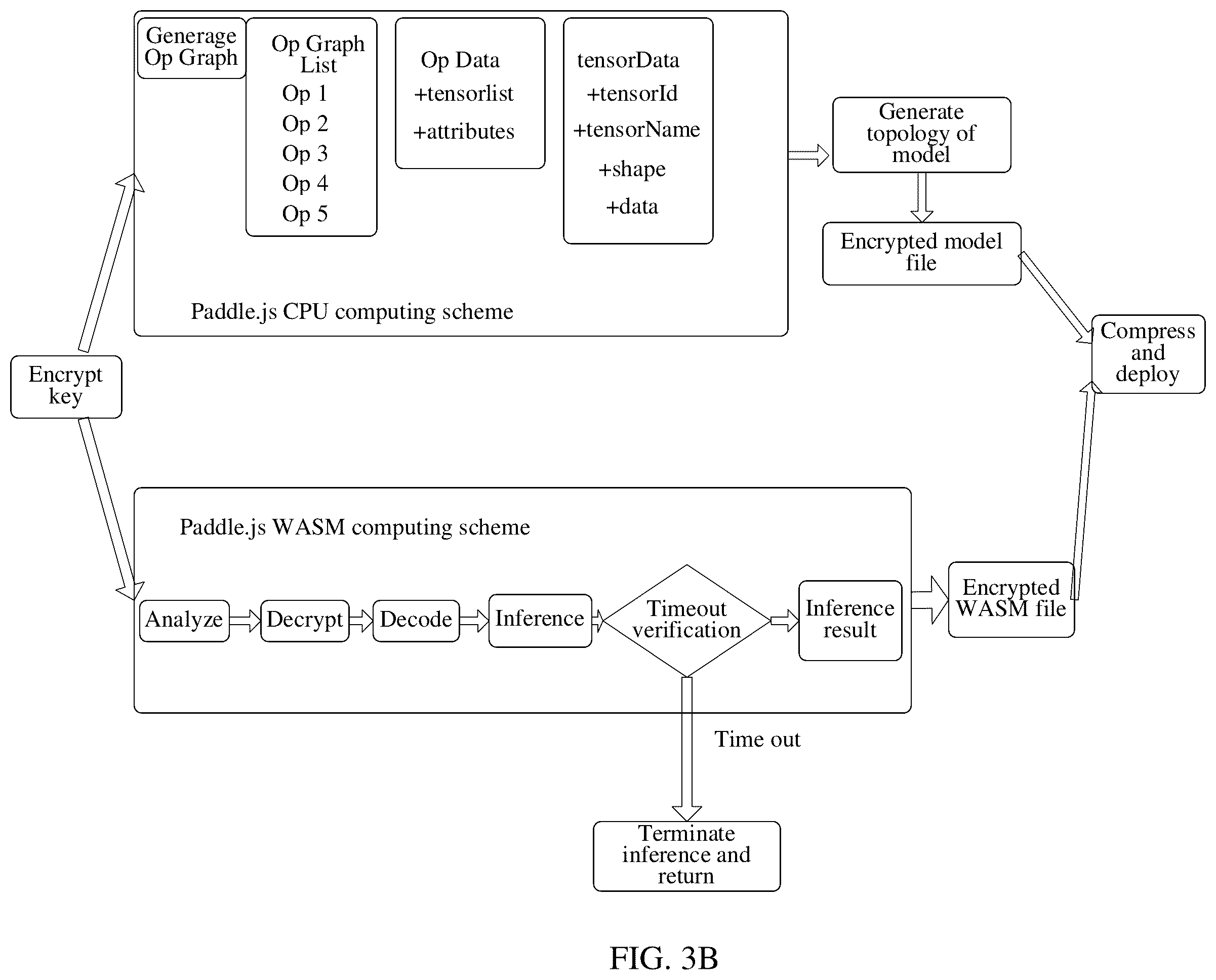 Patent US12353524 Figure 4 – Method and system of protecting model, device, and storage medium