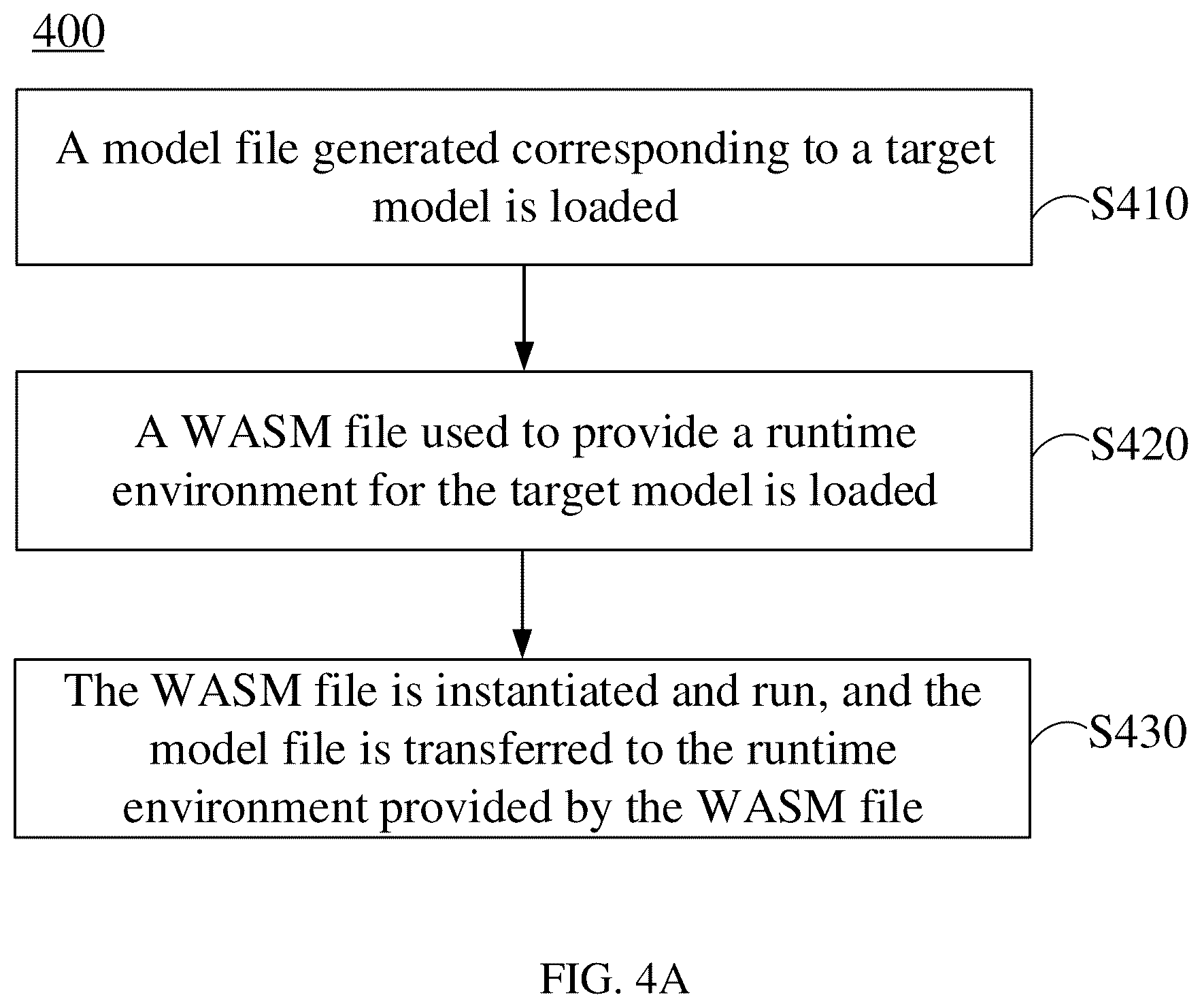 Patent US12353524 Figure 5 – Method and system of protecting model, device, and storage medium