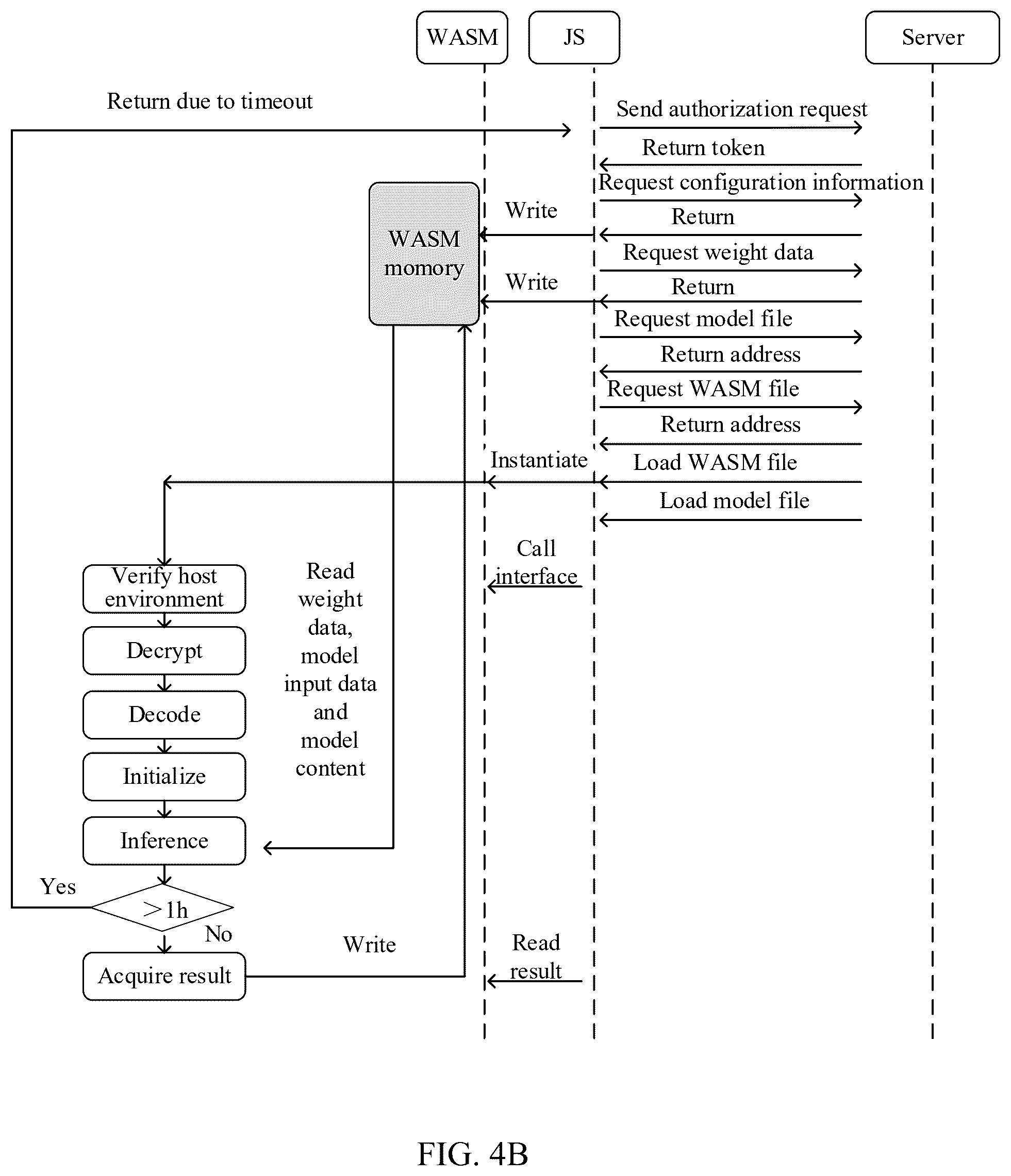 Patent US12353524 Figure 6 – Method and system of protecting model, device, and storage medium