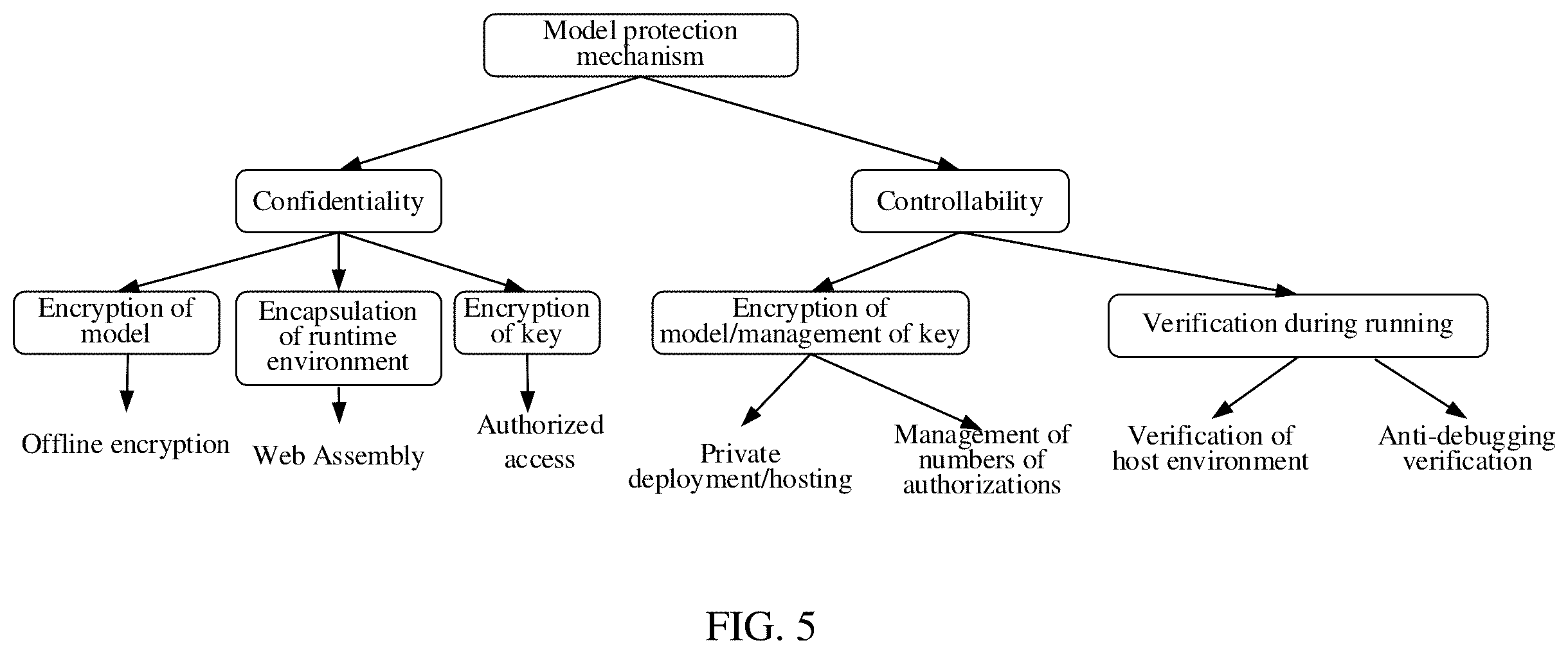 Patent US12353524 Figure 7 – Method and system of protecting model, device, and storage medium